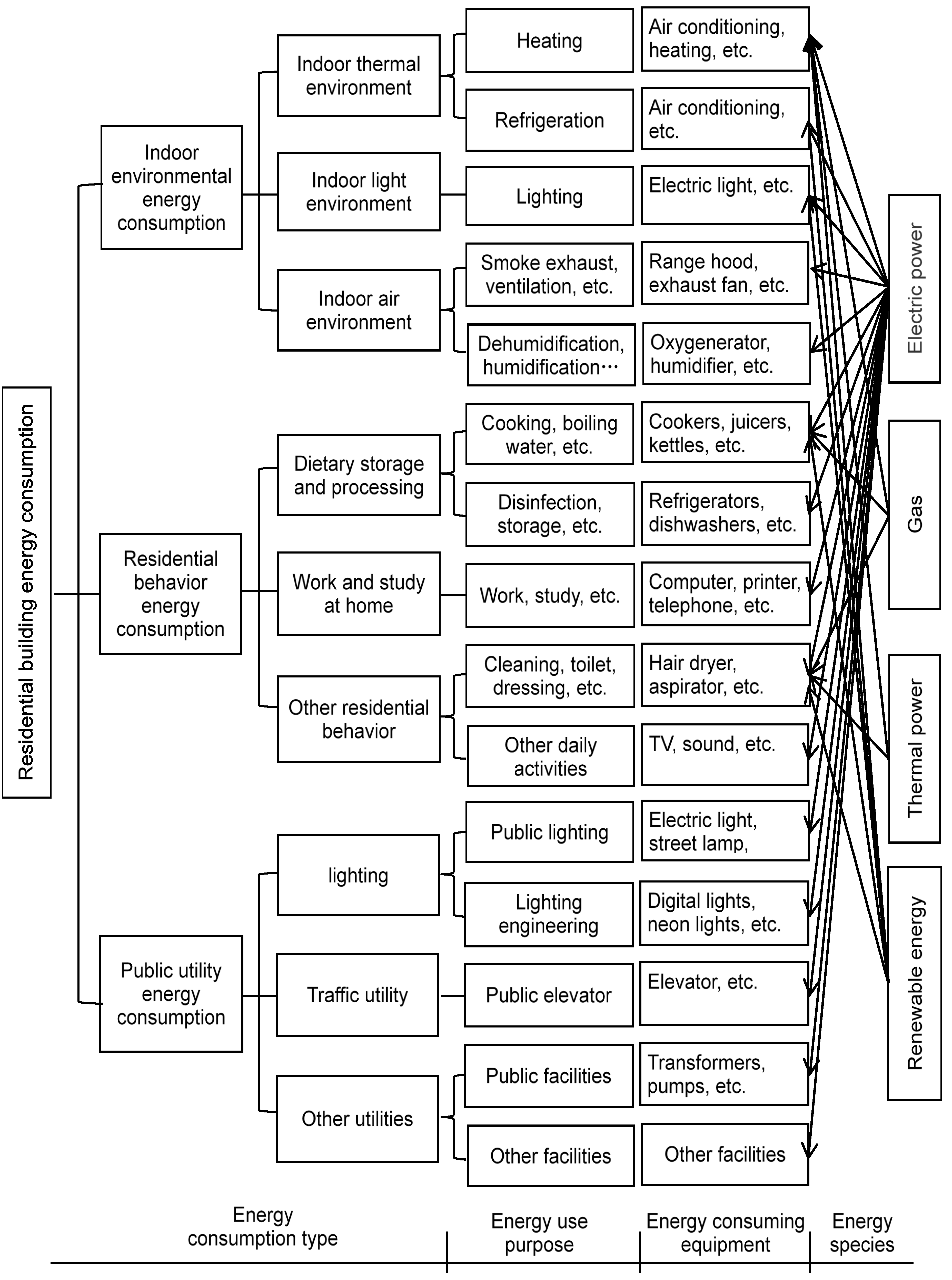 Sustainability 14 02741 g003