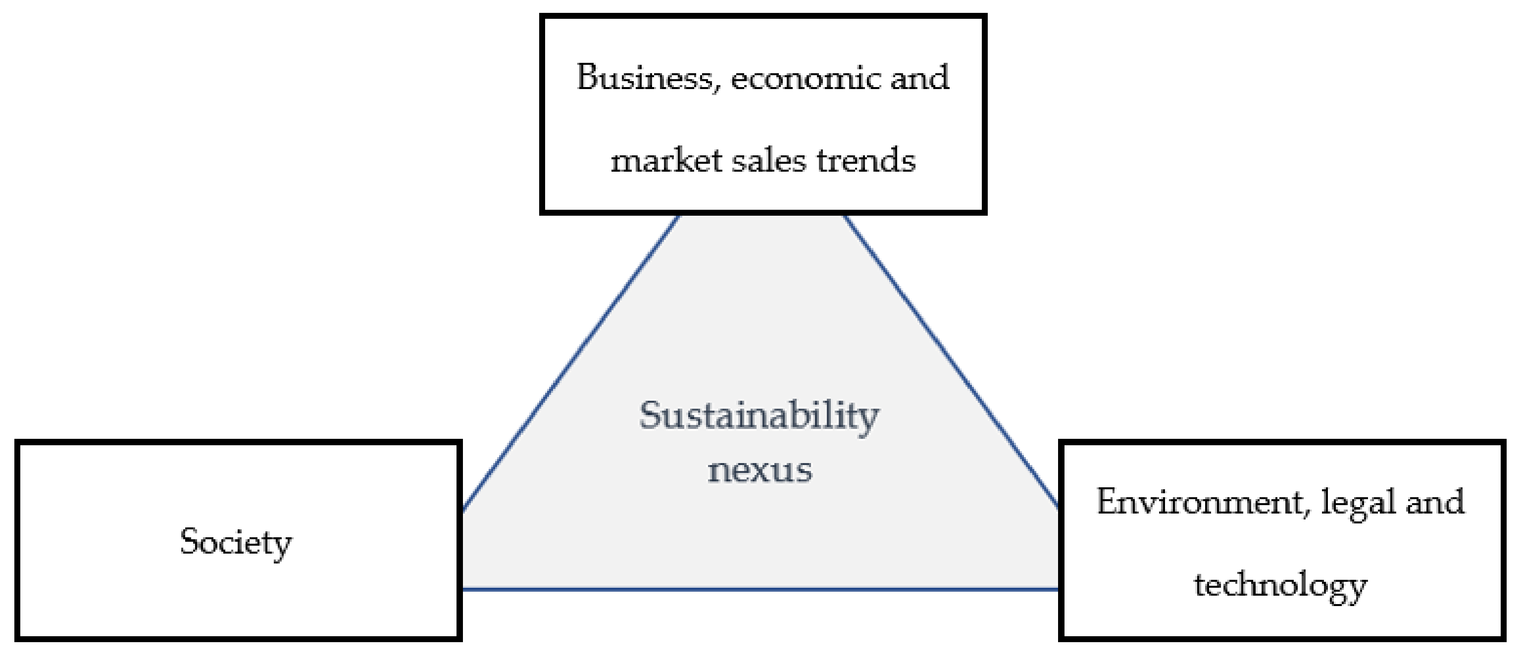 Sustainability 14 02744 g001