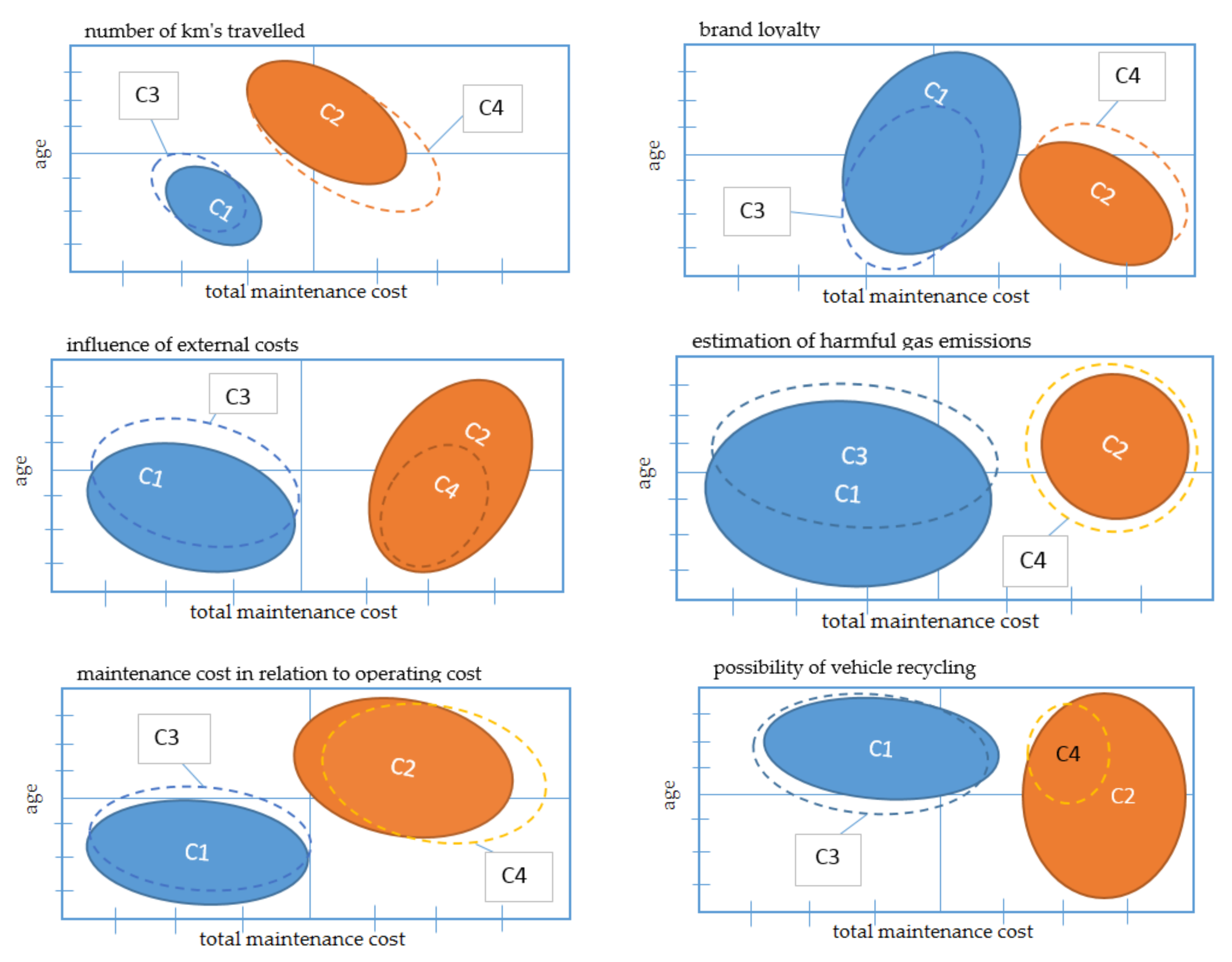 Sustainability 14 02744 g002