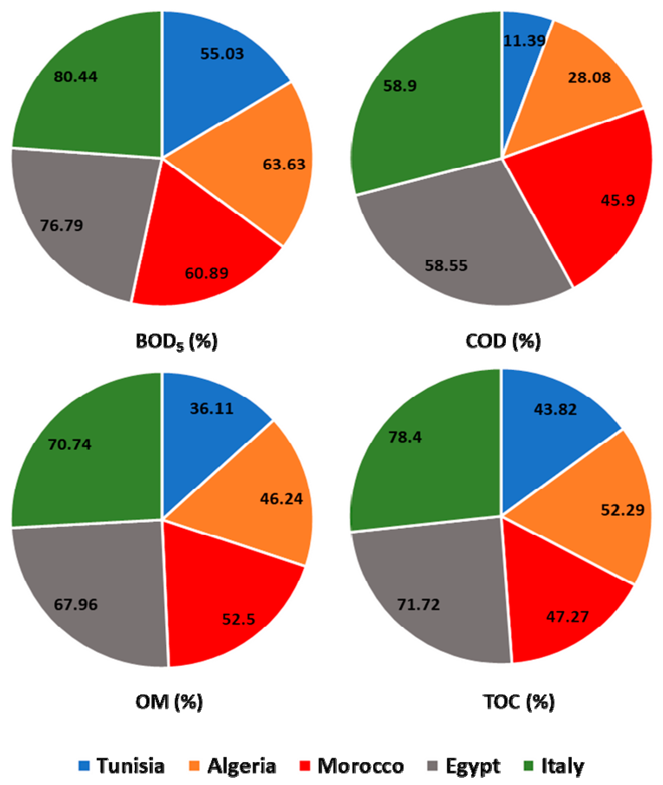 Sustainability 14 02746 g003