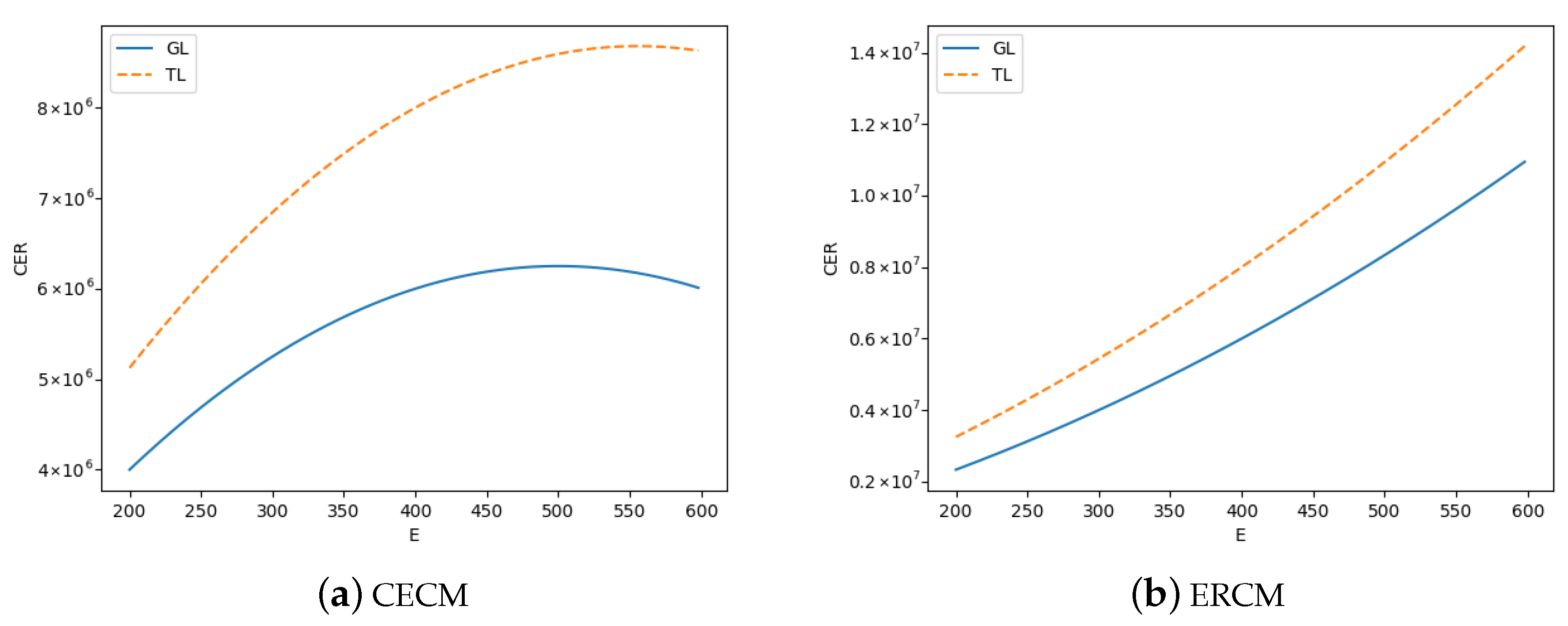 Sustainability 14 02748 g001