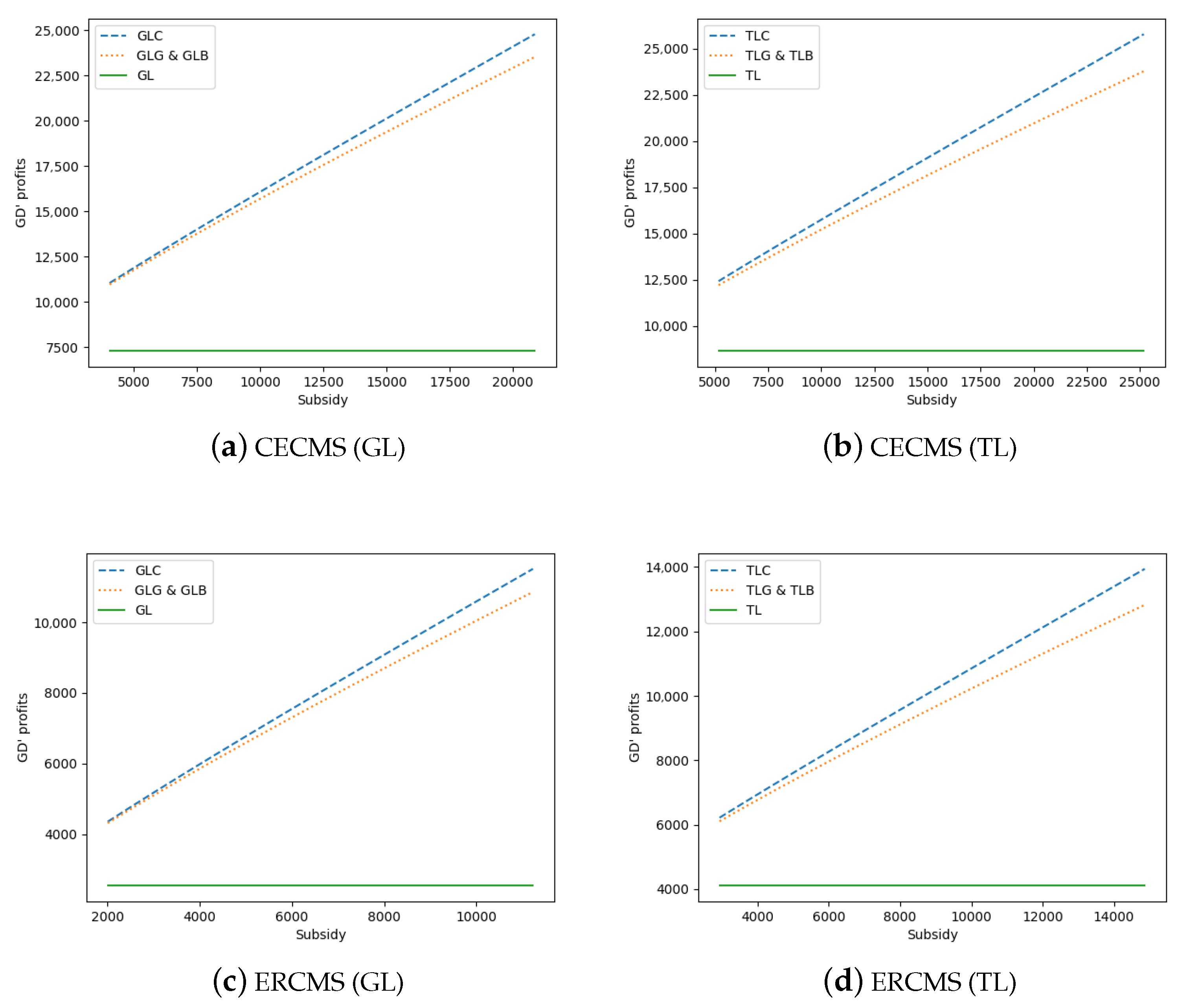 Sustainability 14 02748 g003