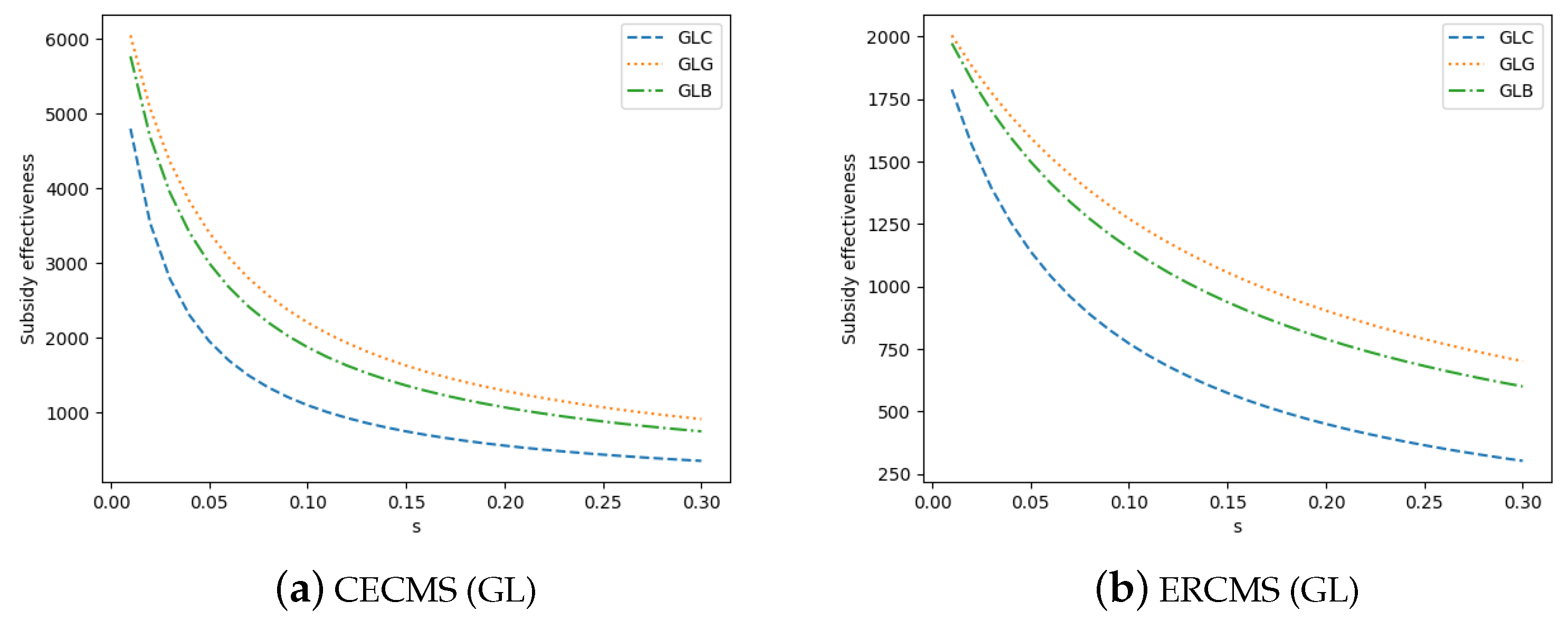 Sustainability 14 02748 g004