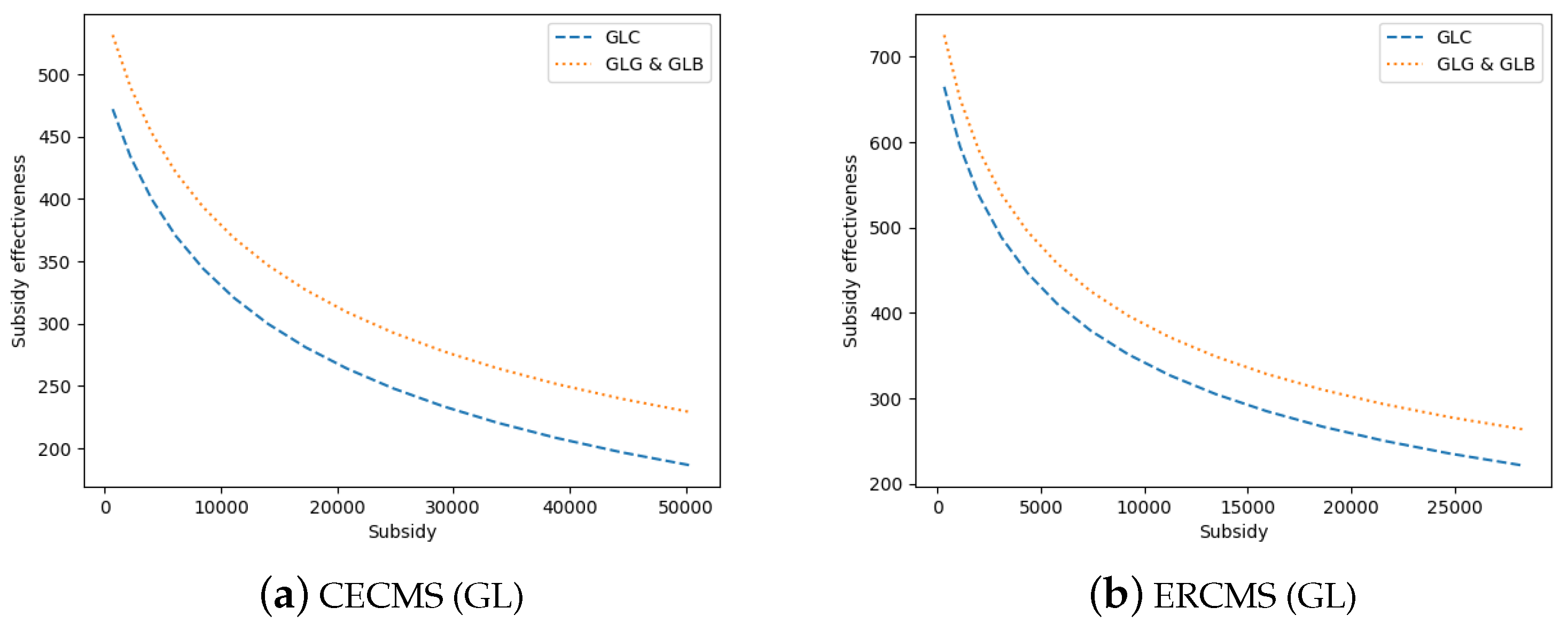 Sustainability 14 02748 g005