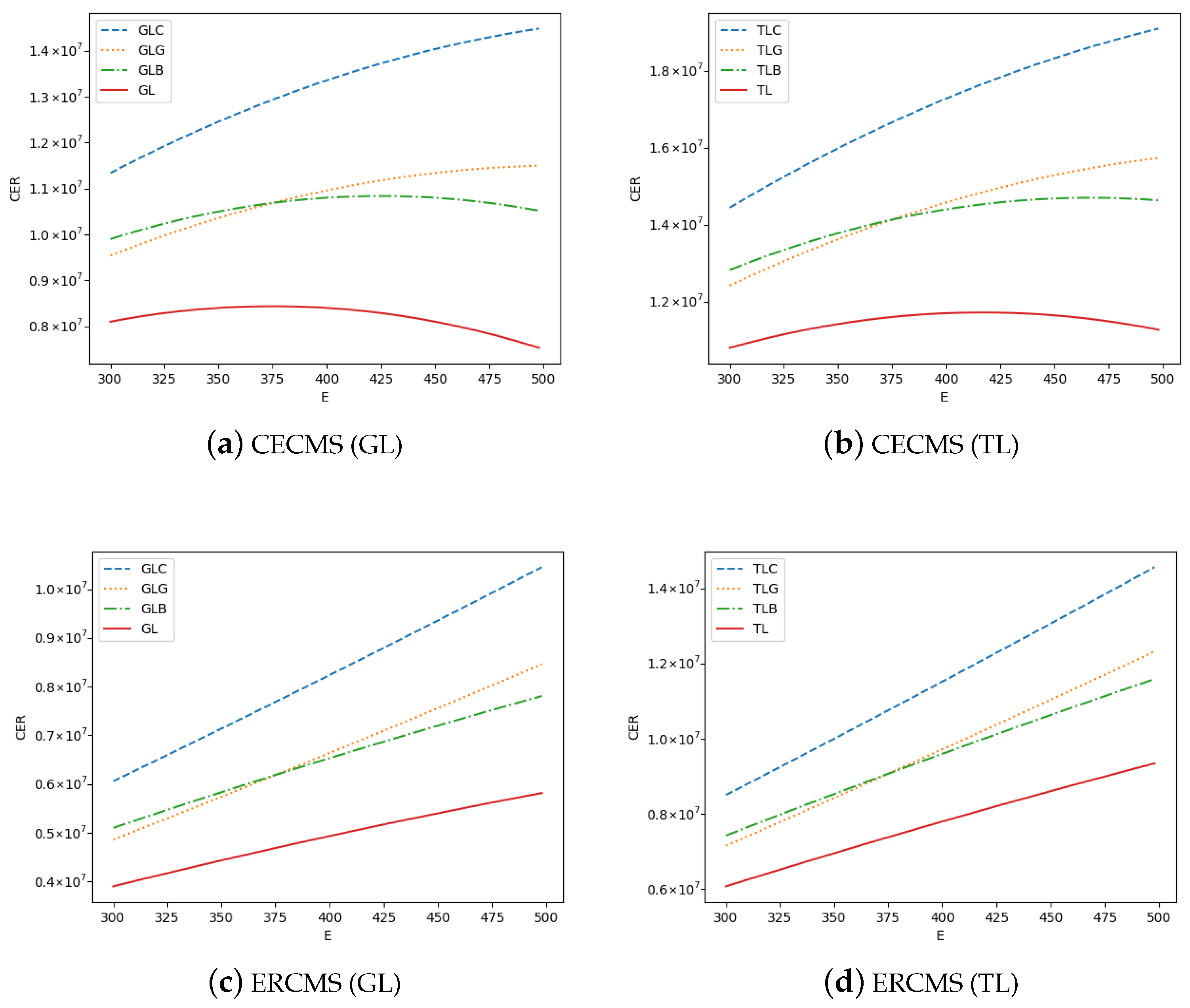 Sustainability 14 02748 g006