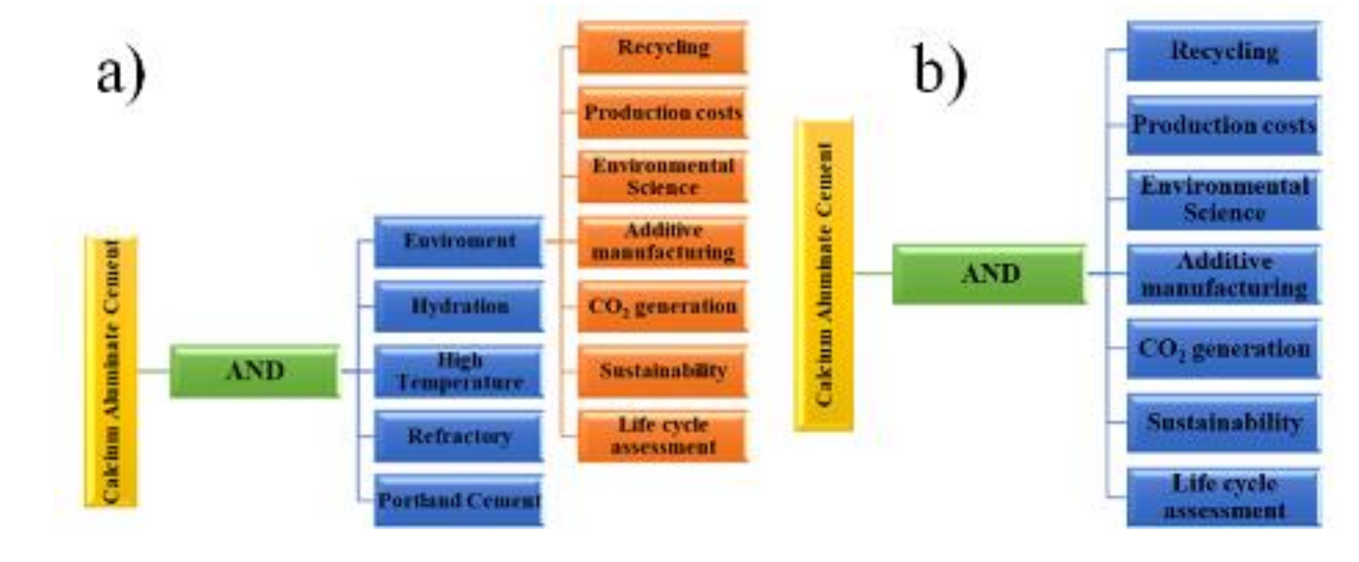 Sustainability 14 02751 g002