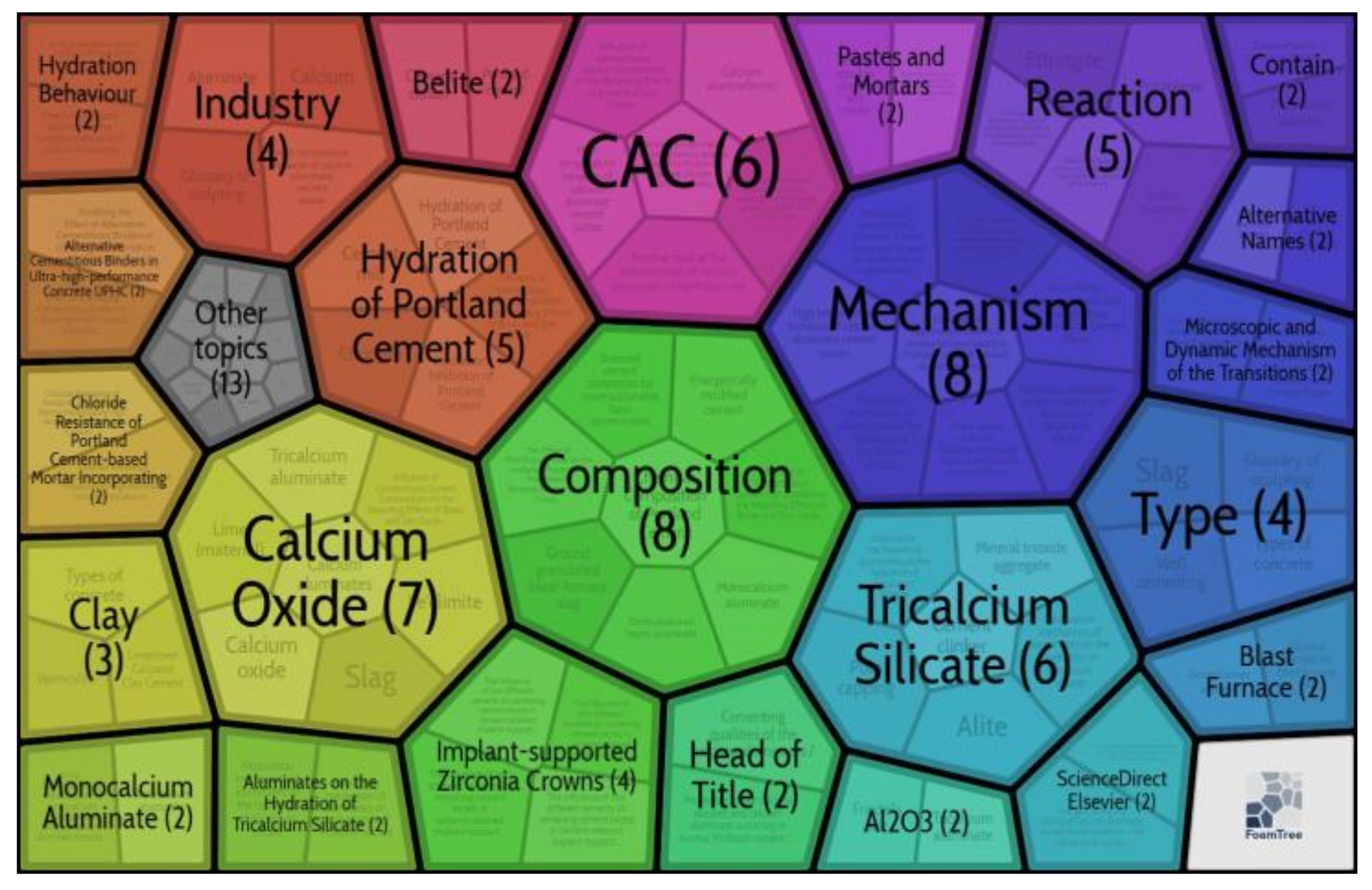 Sustainability 14 02751 g003