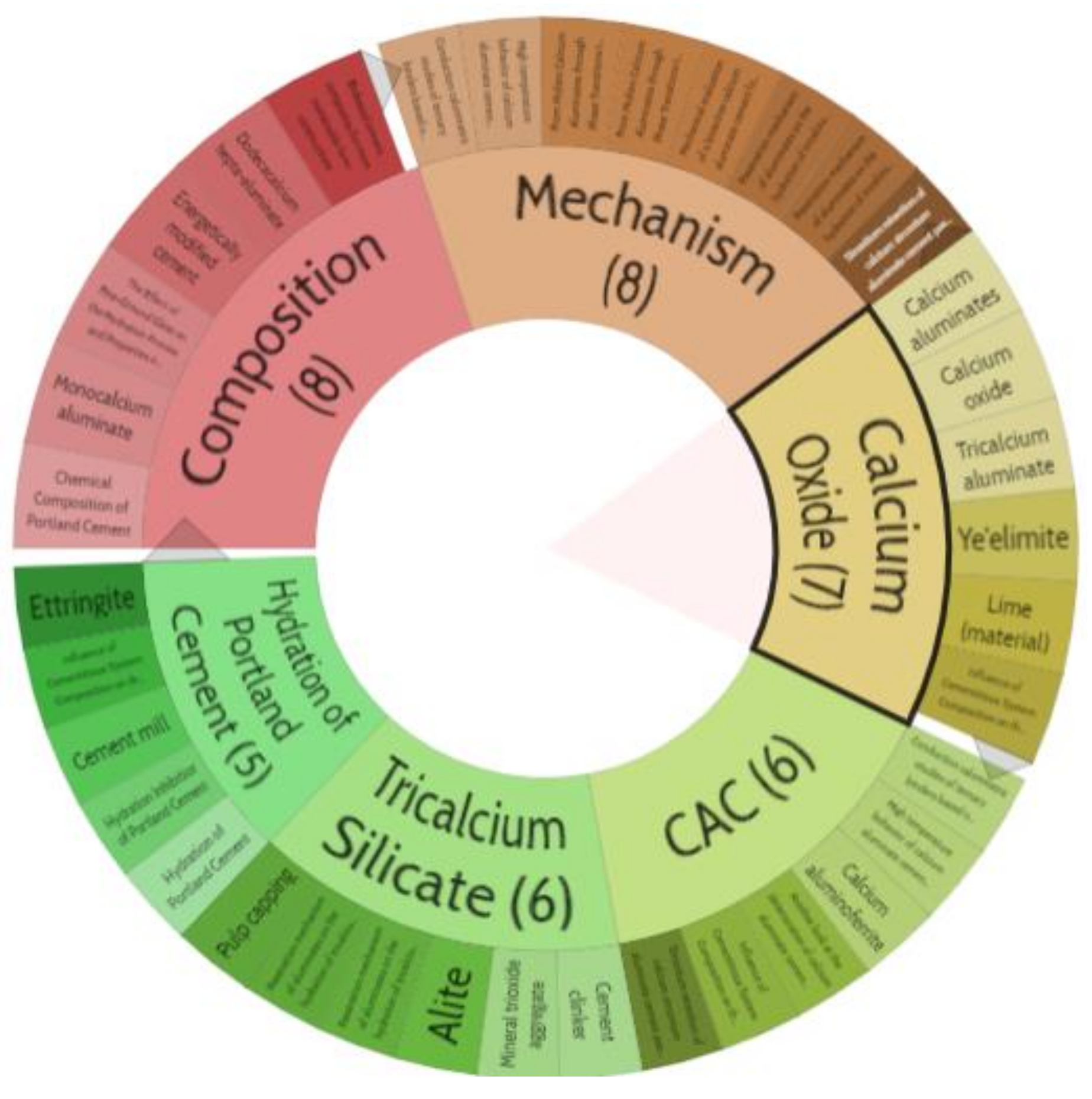 Sustainability 14 02751 g004