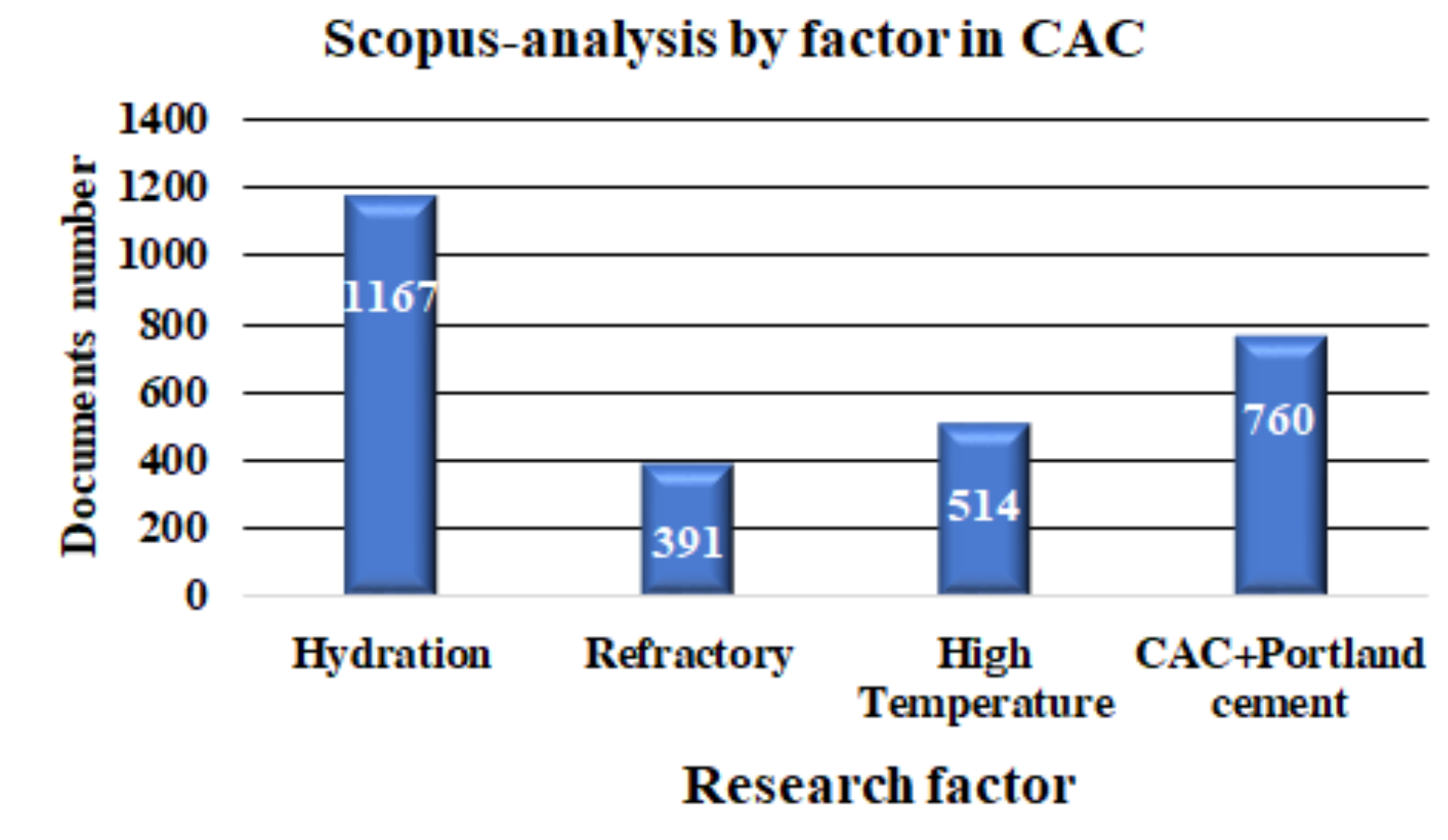 Sustainability 14 02751 g005