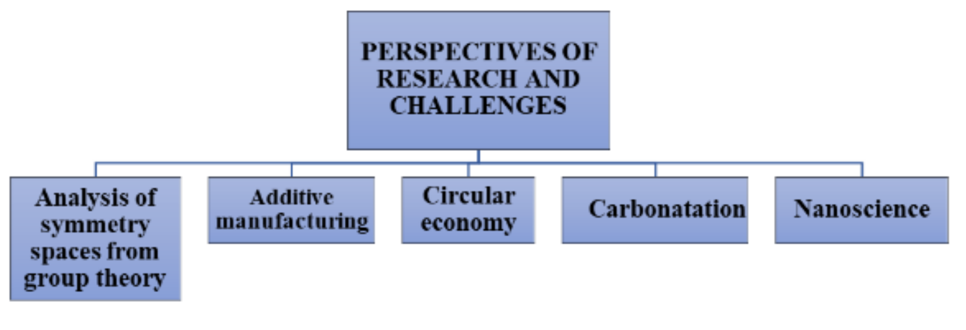 Sustainability 14 02751 g007