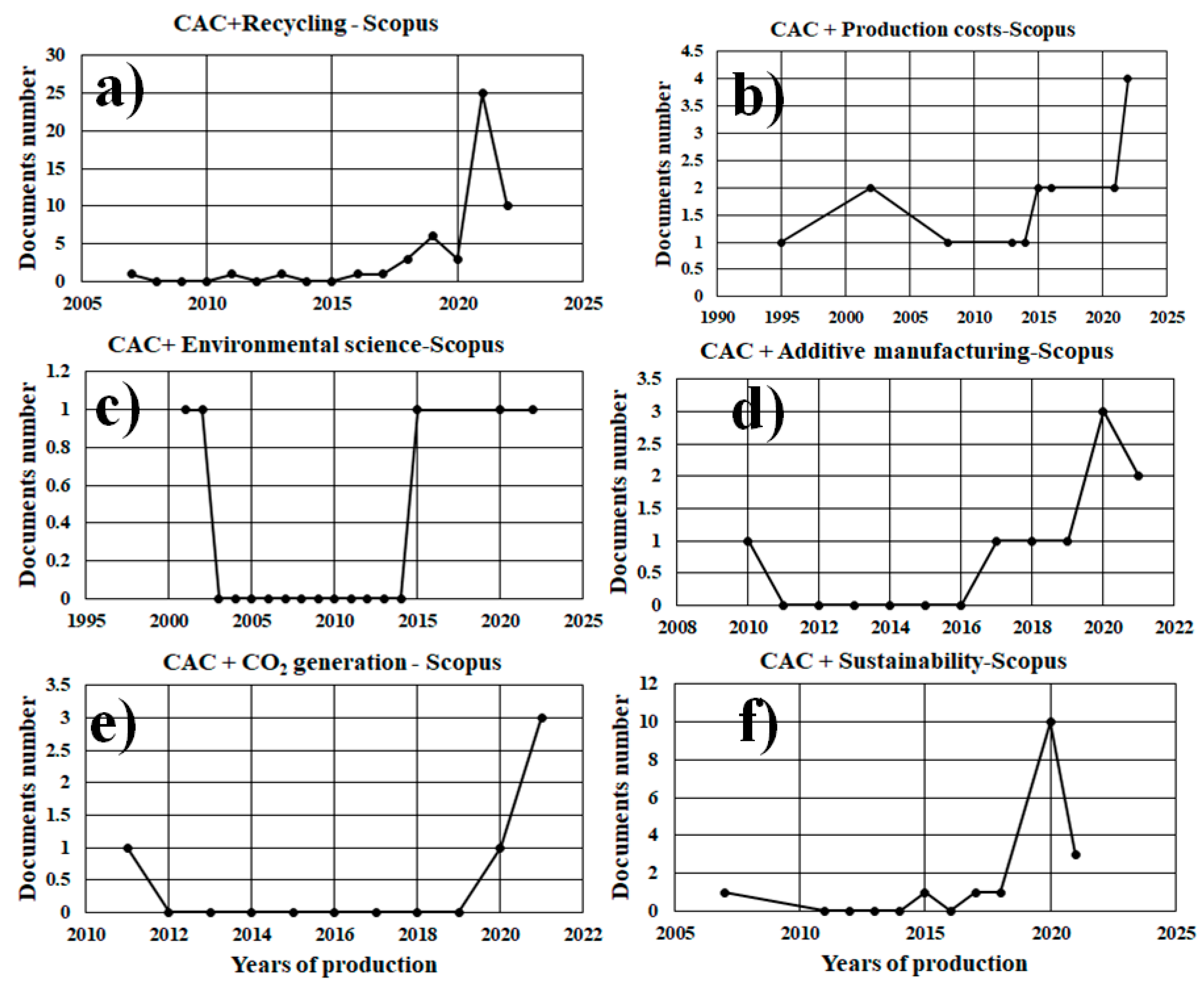 Sustainability 14 02751 g008