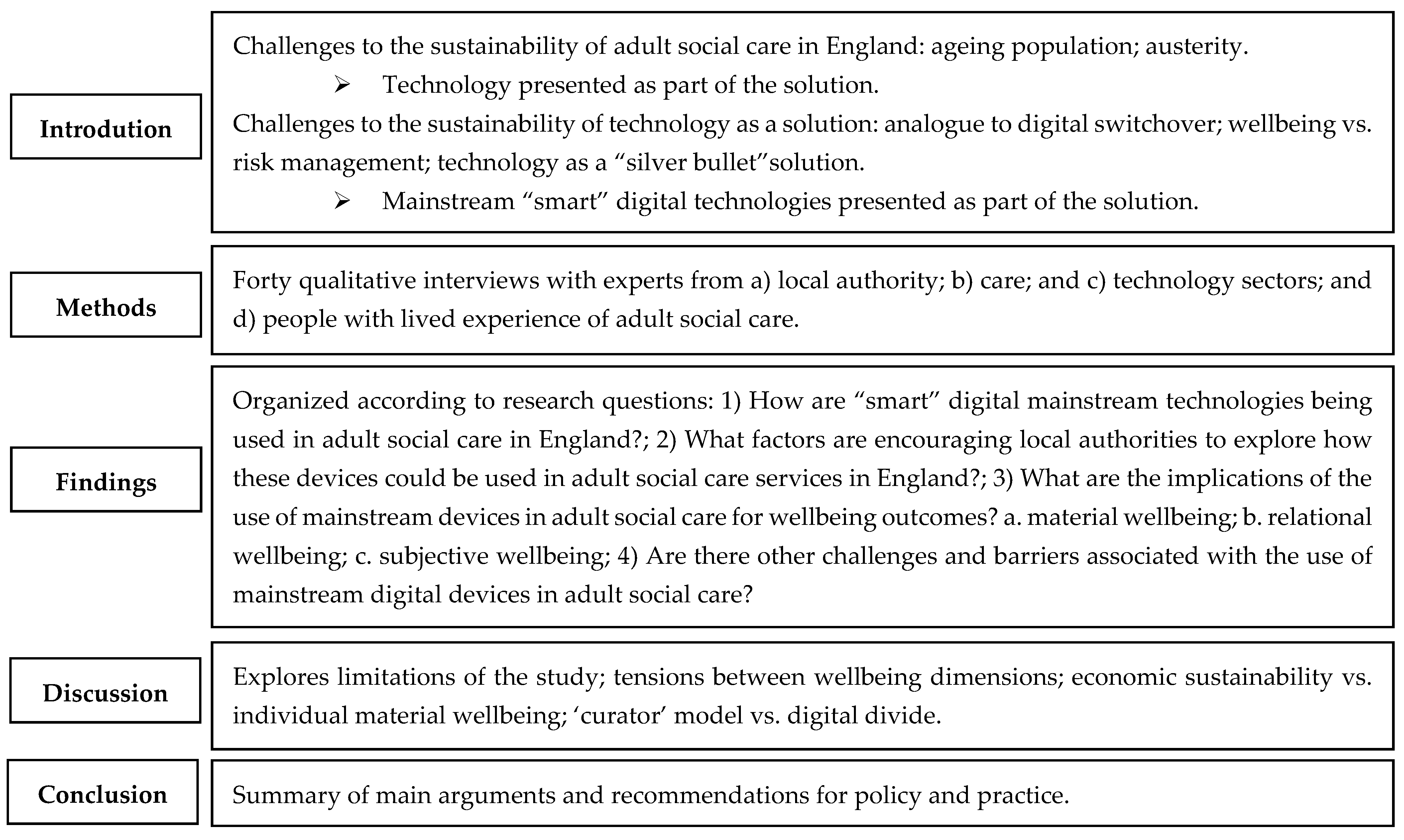 Sustainability 14 02754 g001