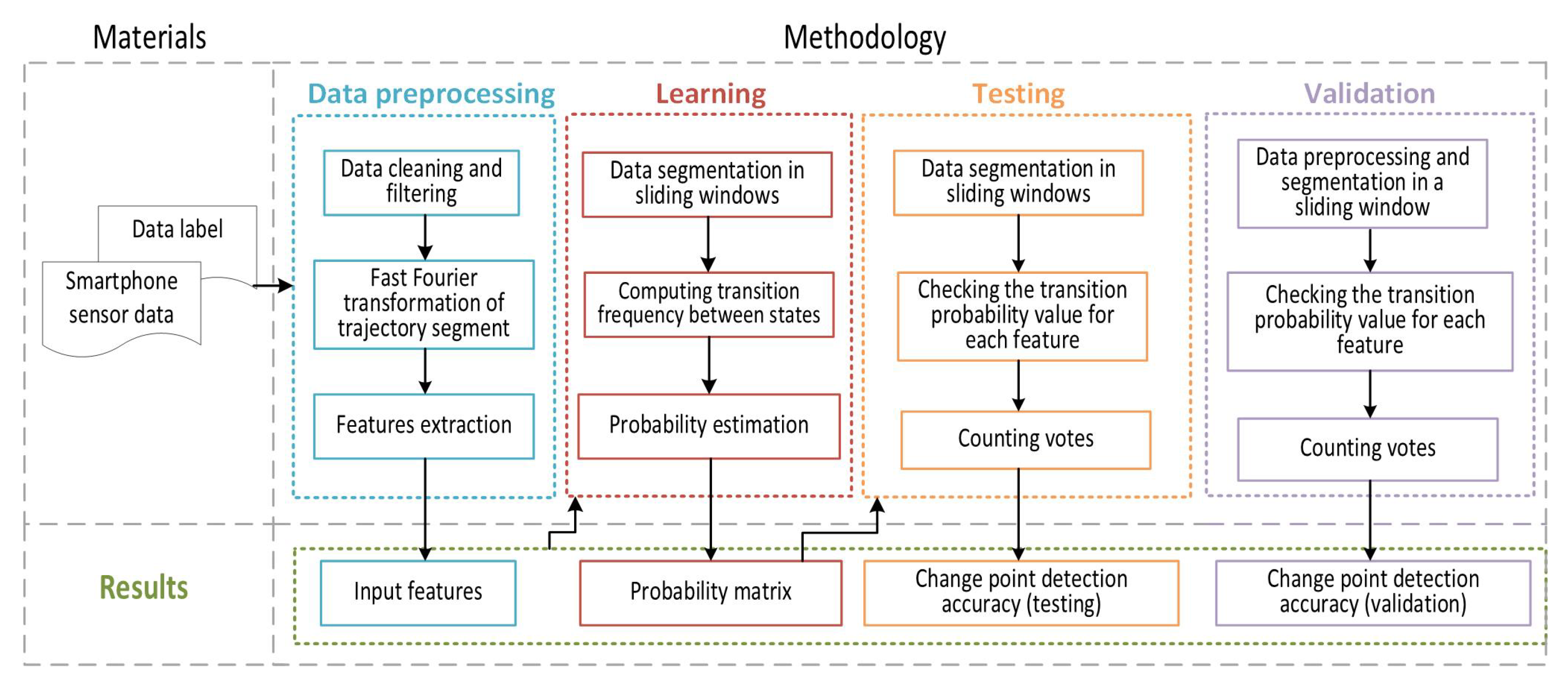 Sustainability 14 02756 g001