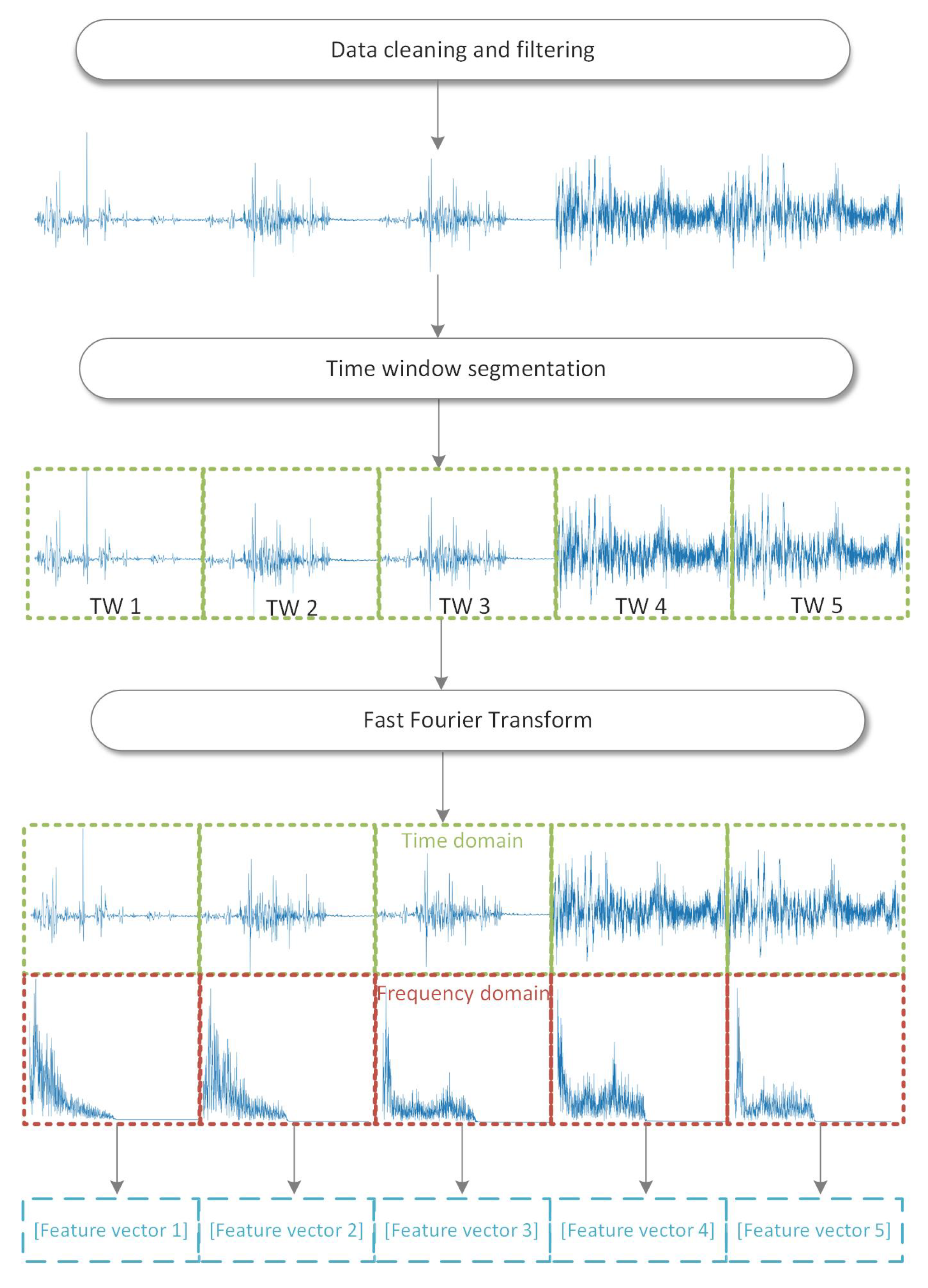 Sustainability 14 02756 g002