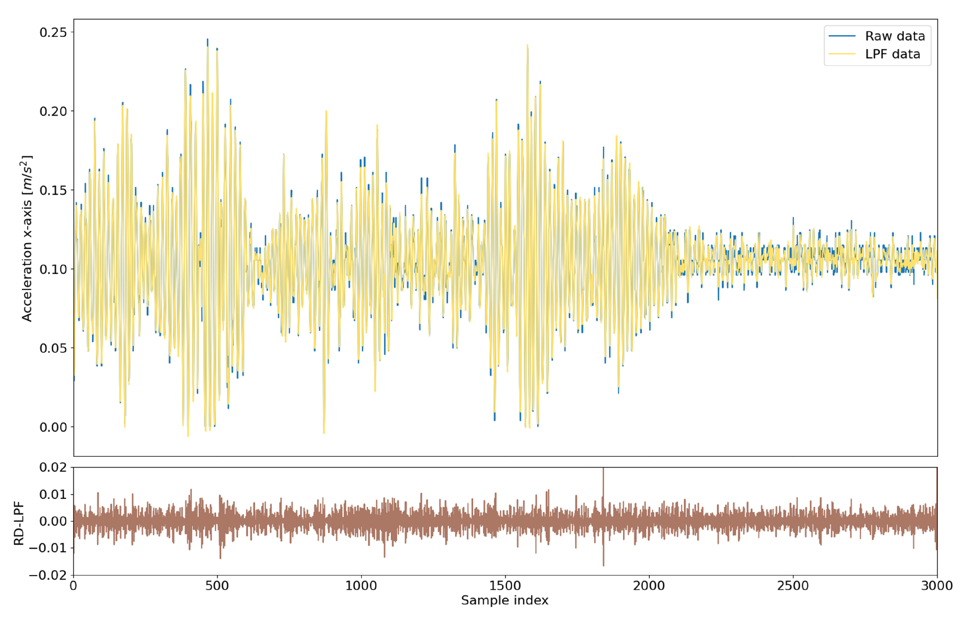 Sustainability 14 02756 g003