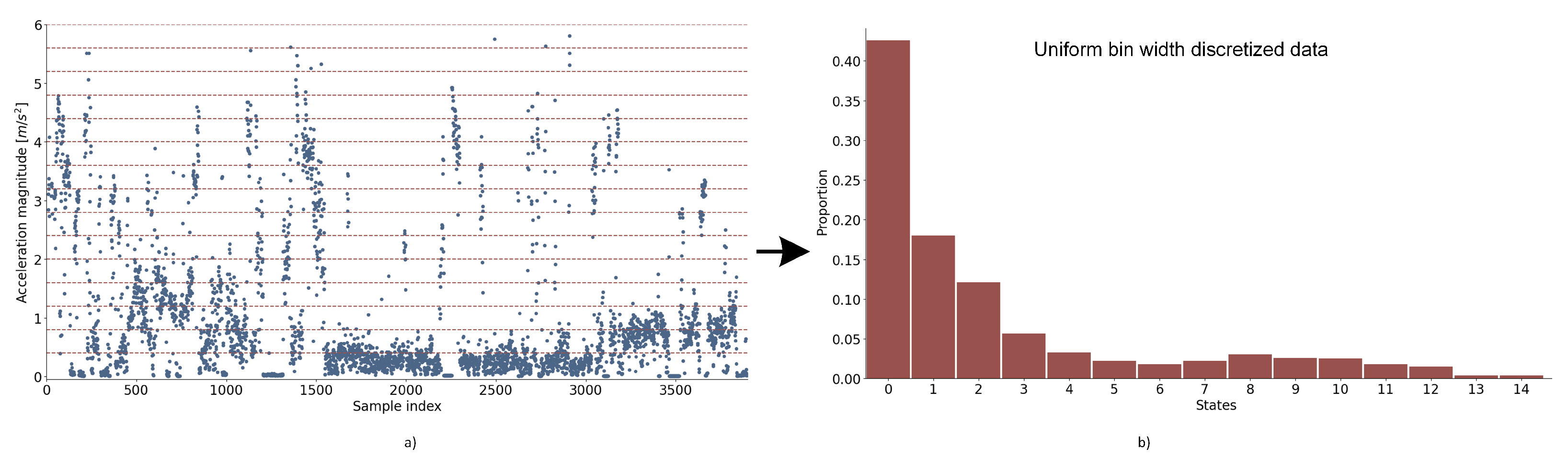 Sustainability 14 02756 g004