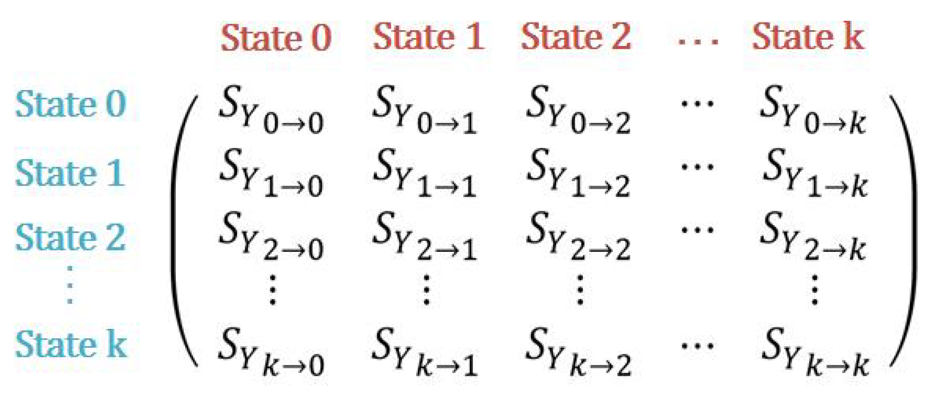 Sustainability 14 02756 g005