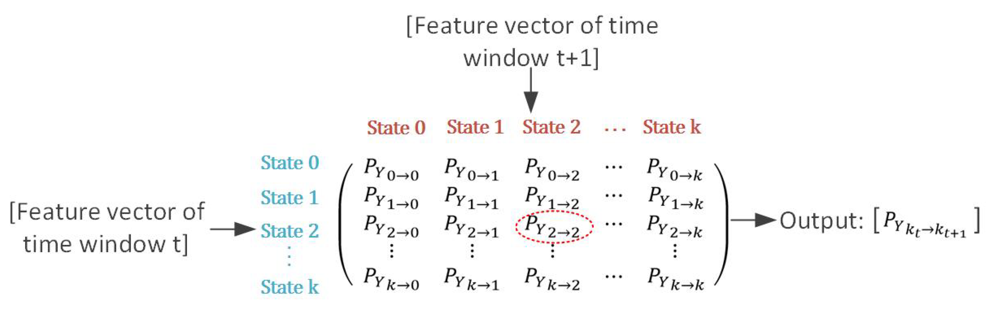 Sustainability 14 02756 g006