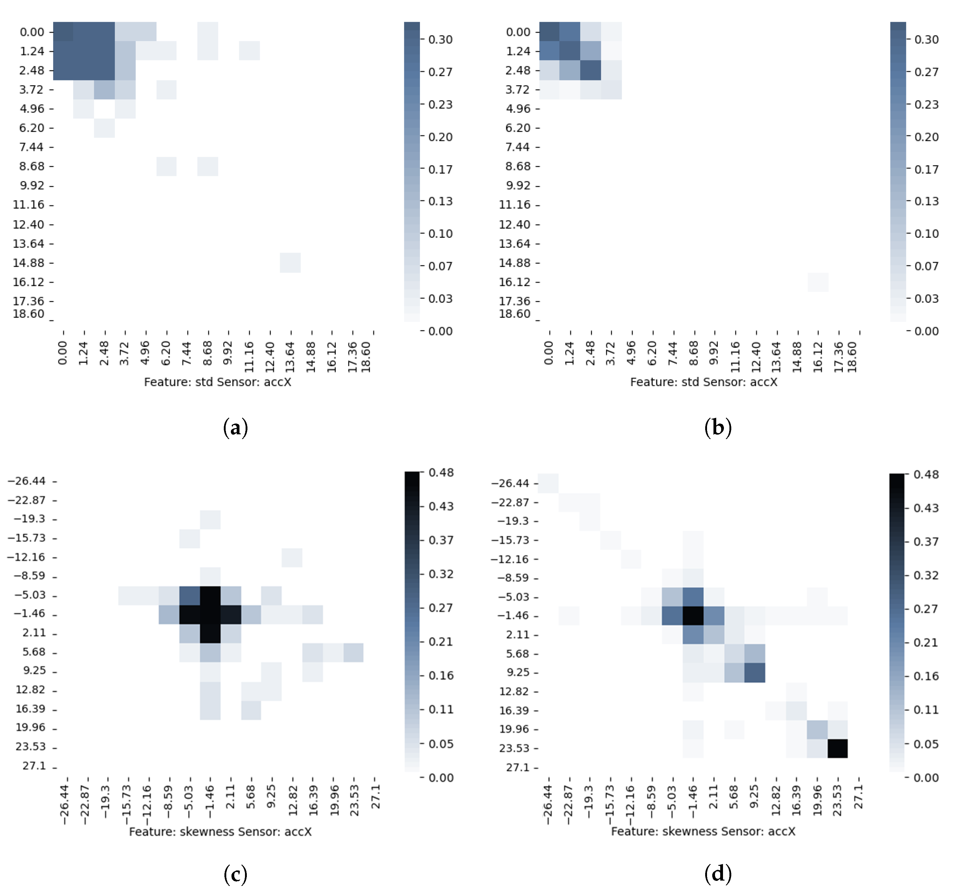 Sustainability 14 02756 g008