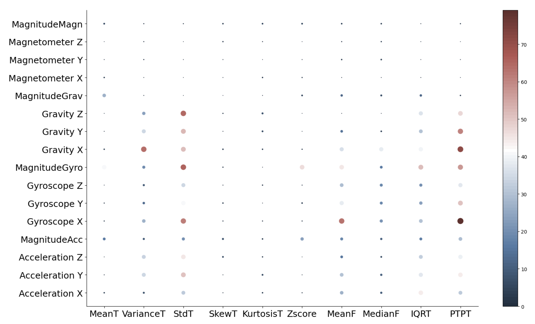 Sustainability 14 02756 g011