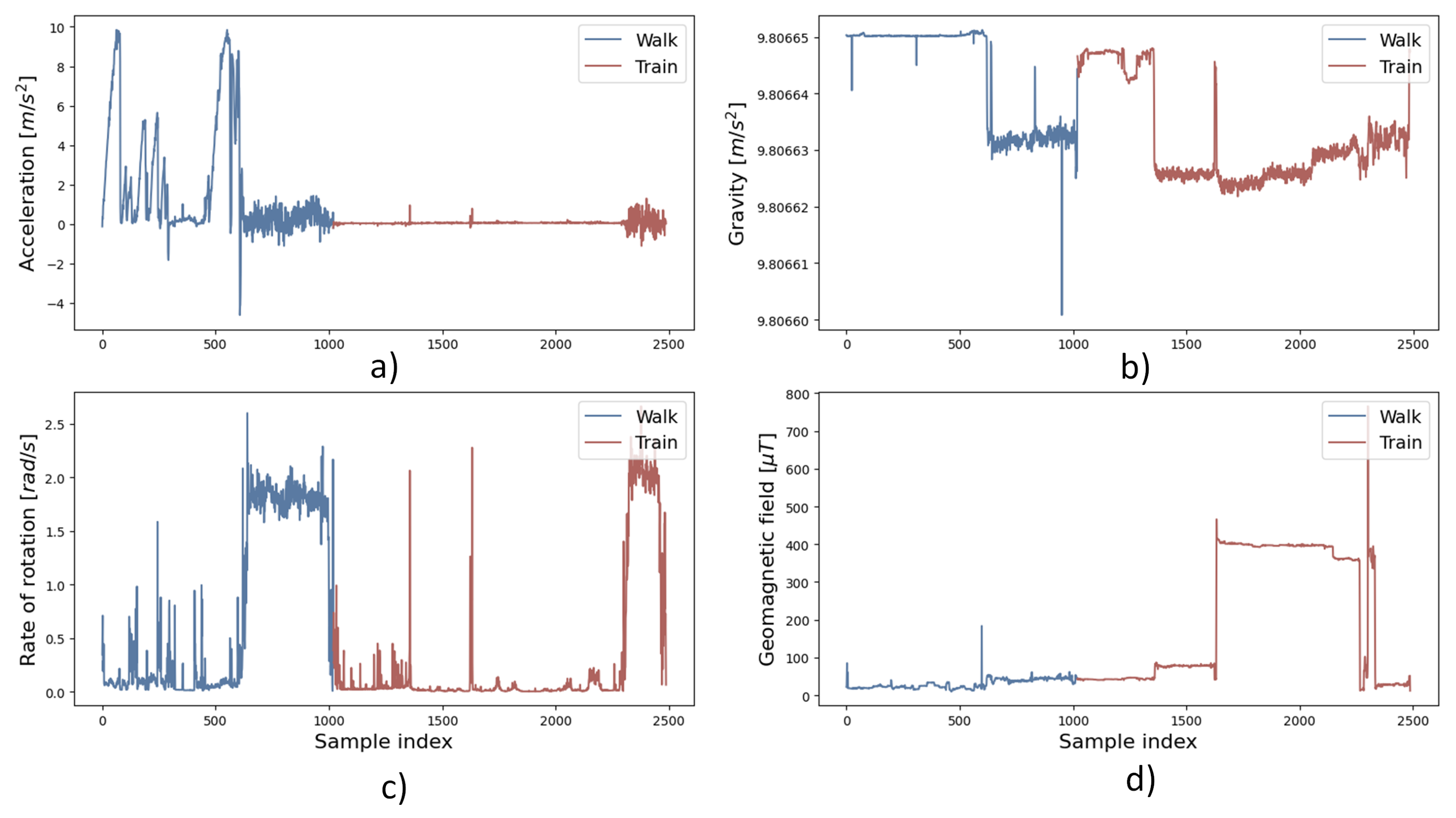 Sustainability 14 02756 g012