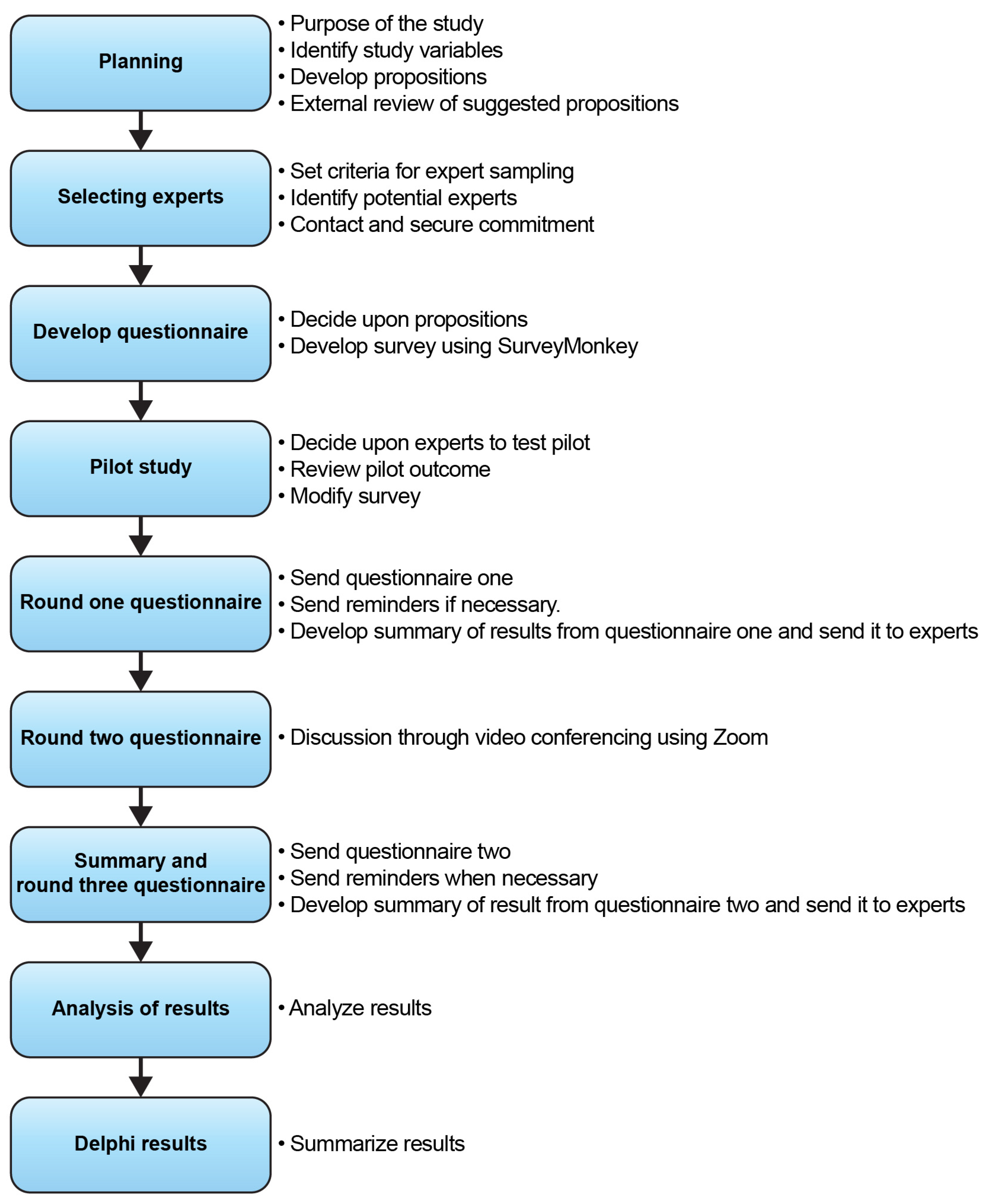 Sustainability 14 02757 g001