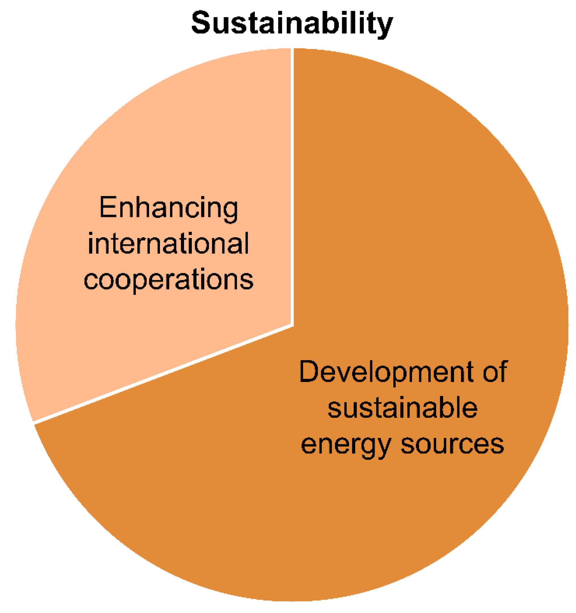 Sustainability 14 02757 g011