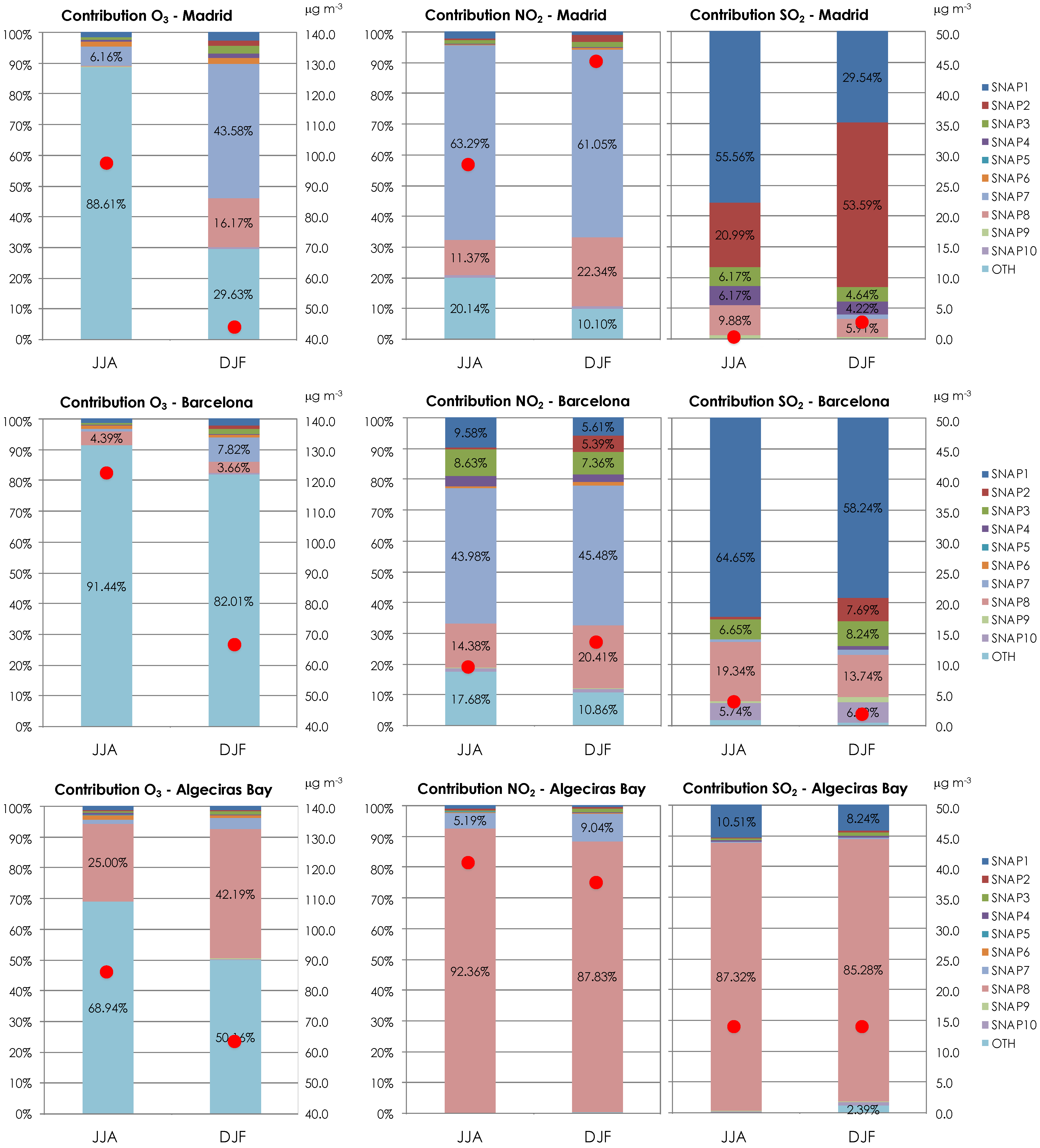 Sustainability 14 02759 g006
