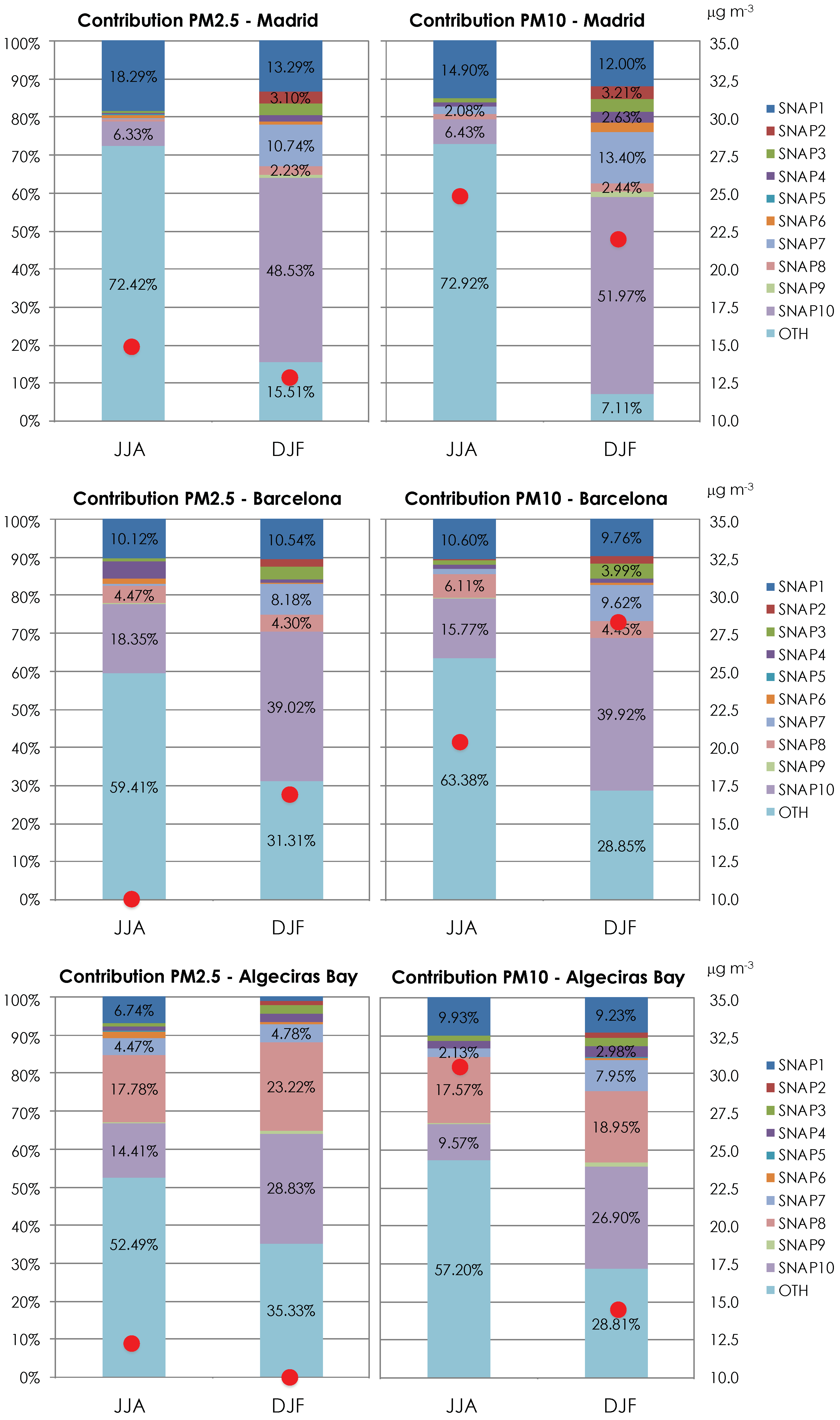 Sustainability 14 02759 g007