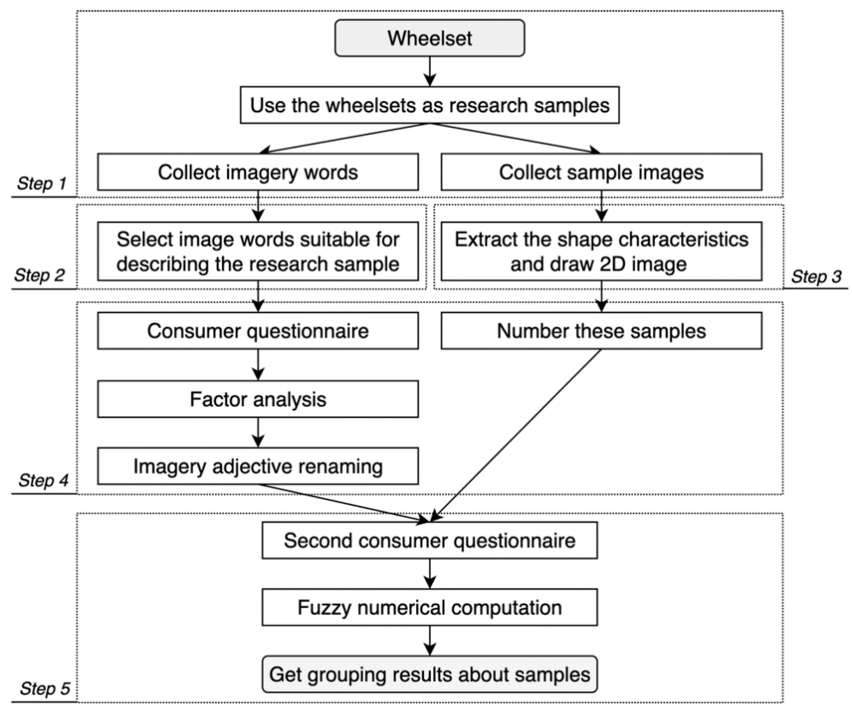 Sustainability 14 02762 g001
