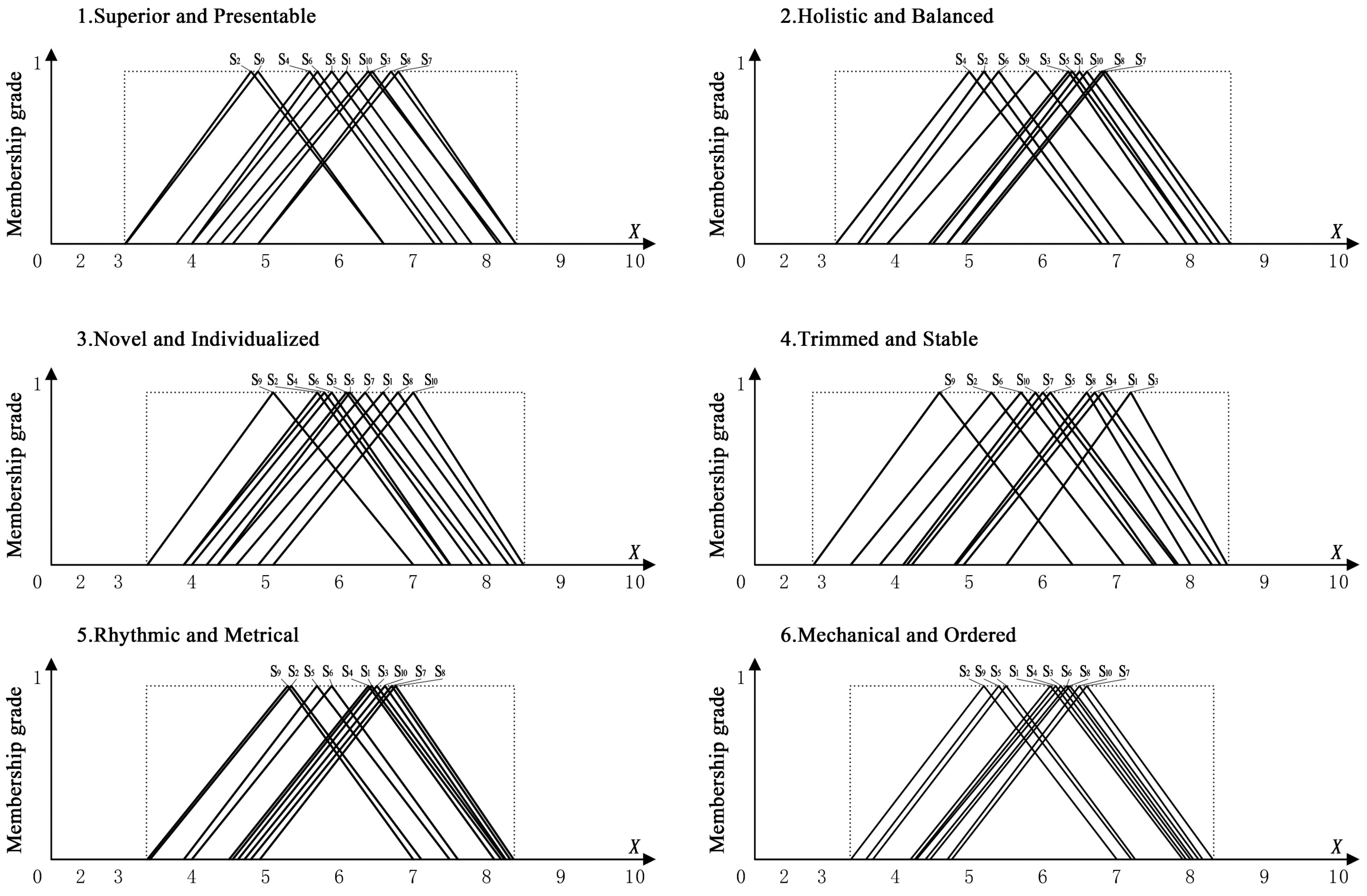Sustainability 14 02762 g006