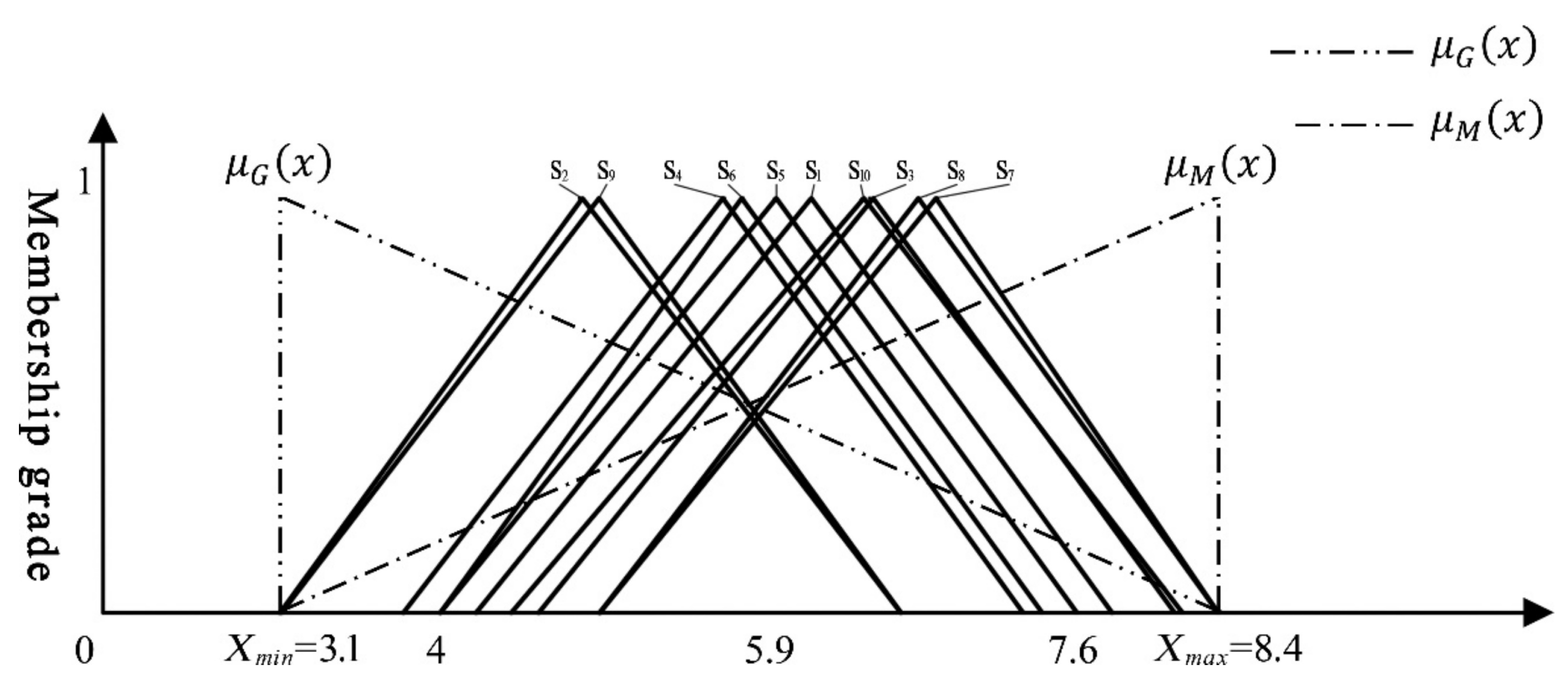 Sustainability 14 02762 g007