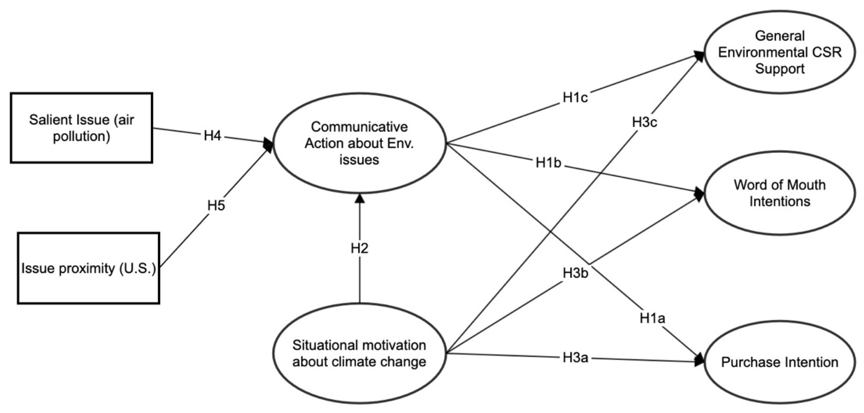 Sustainability 14 02763 g001