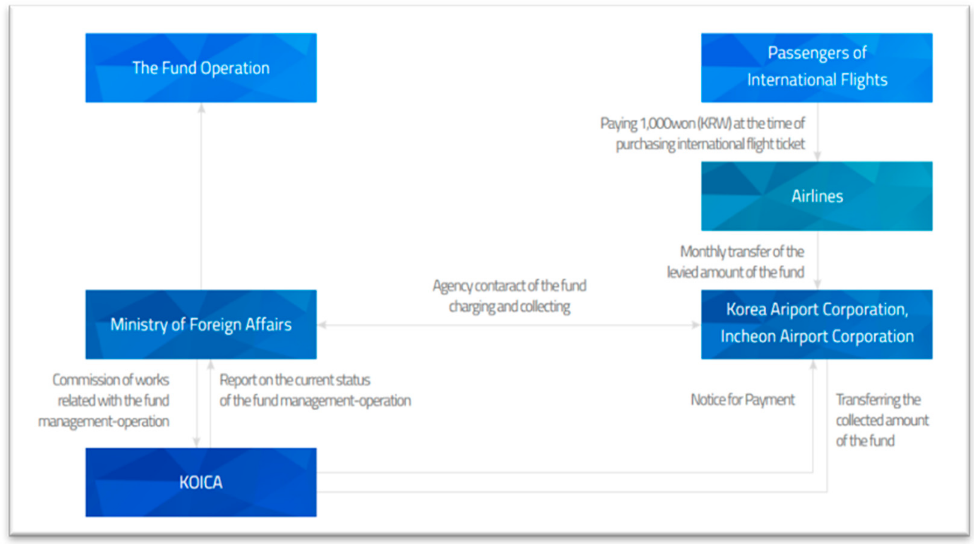 Sustainability 14 02766 g001