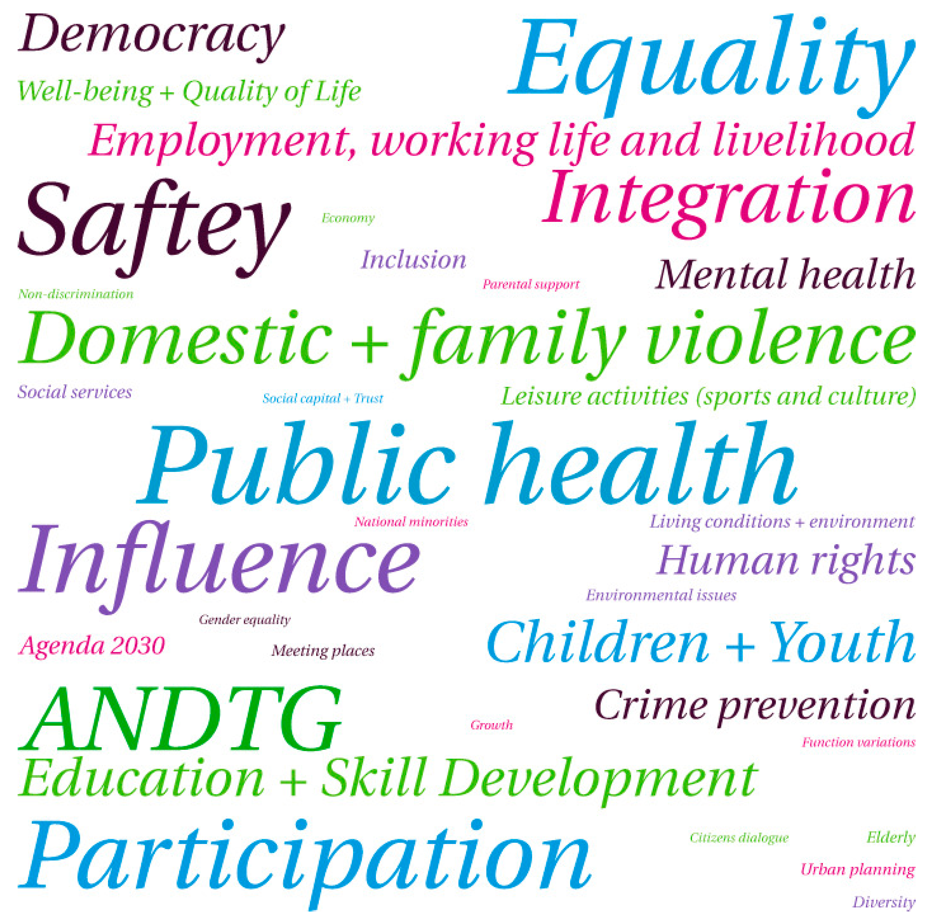 Sustainability 14 02770 g002