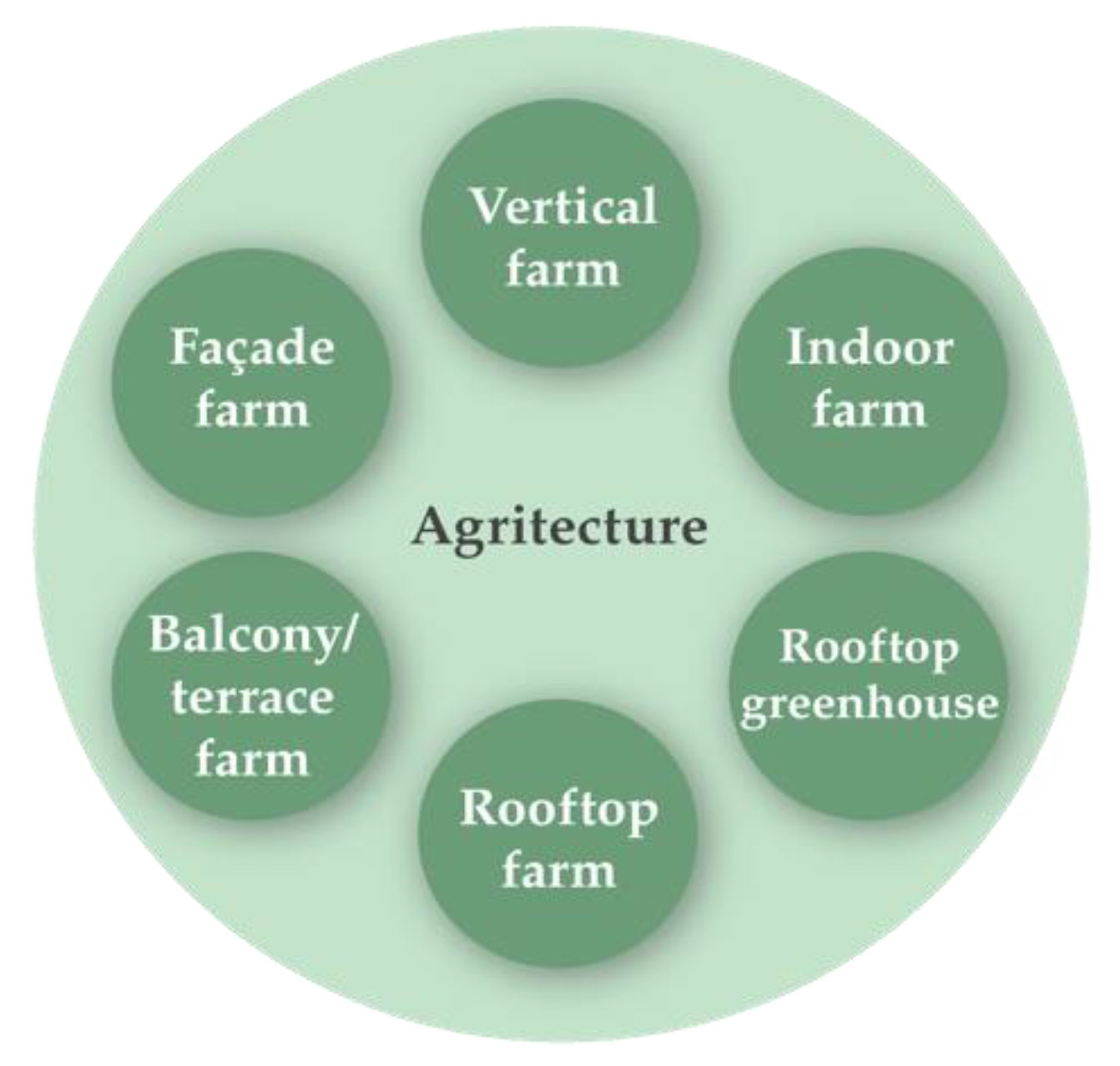 Sustainability 14 02771 g004