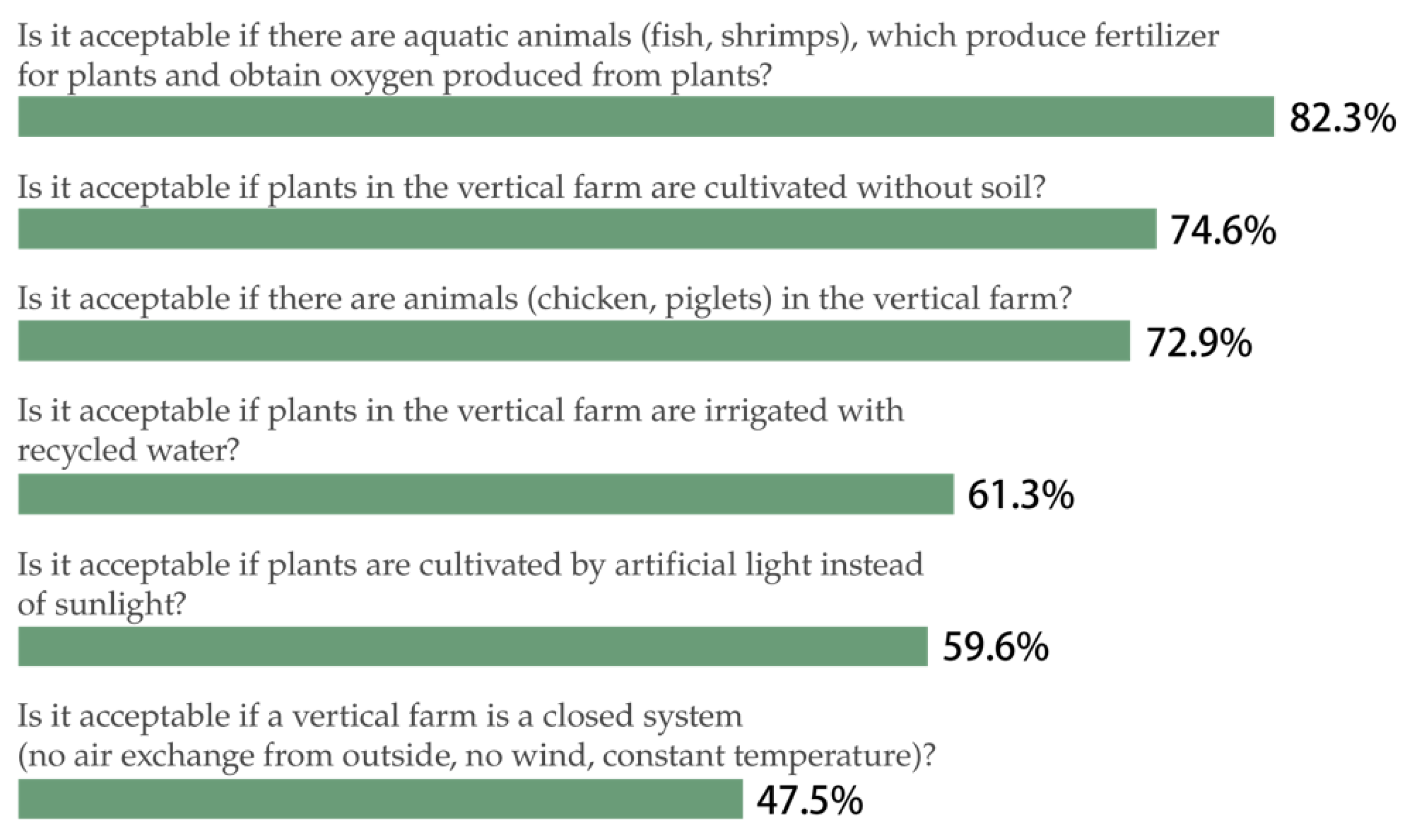 Sustainability 14 02771 g005