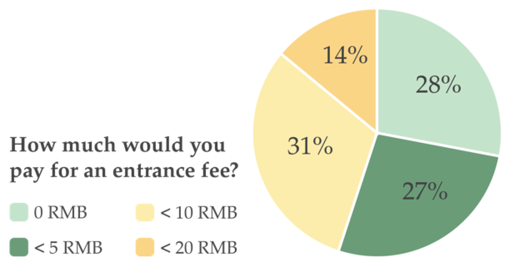 Sustainability 14 02771 g006