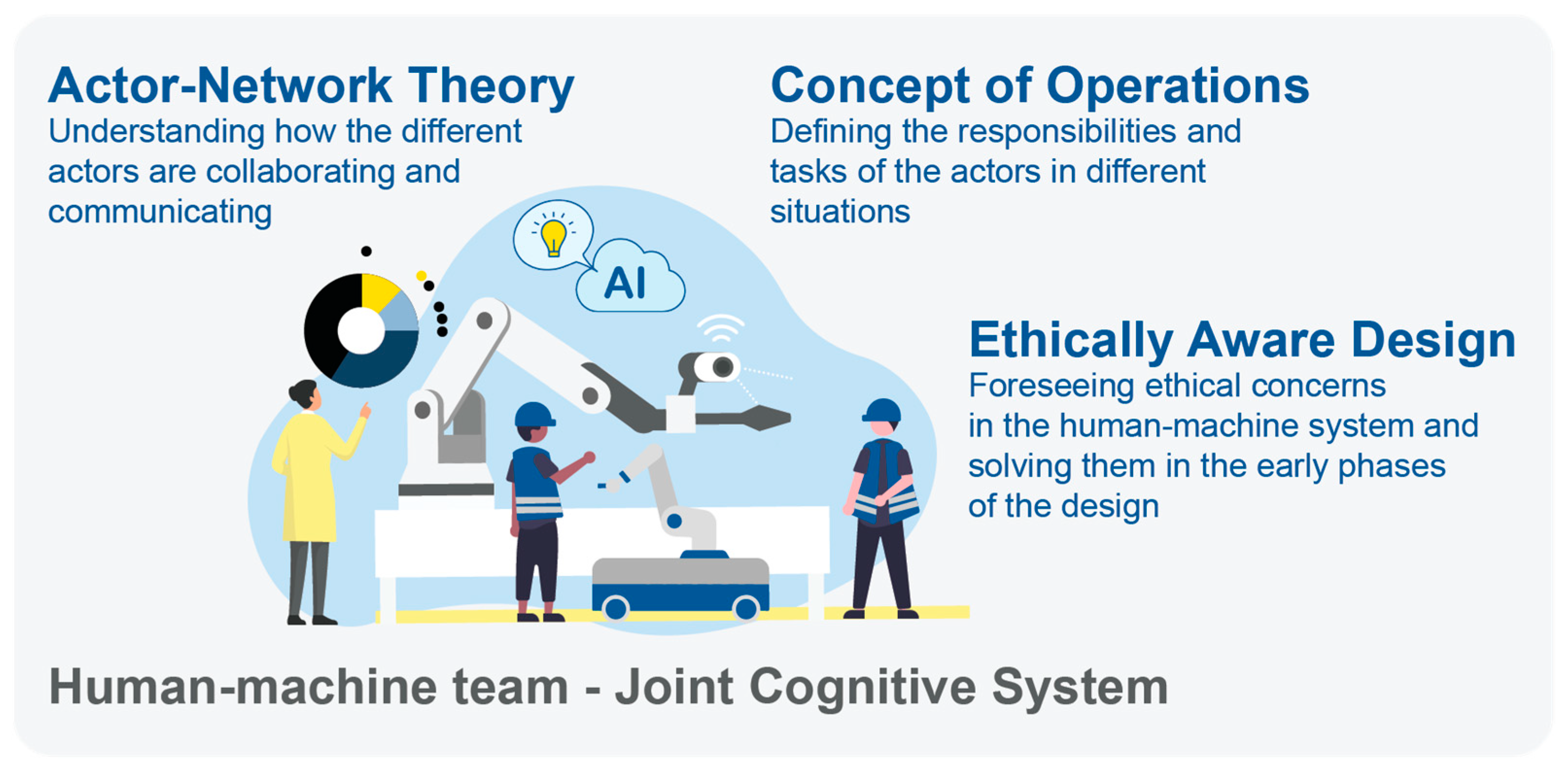 Sustainability 14 02773 g002