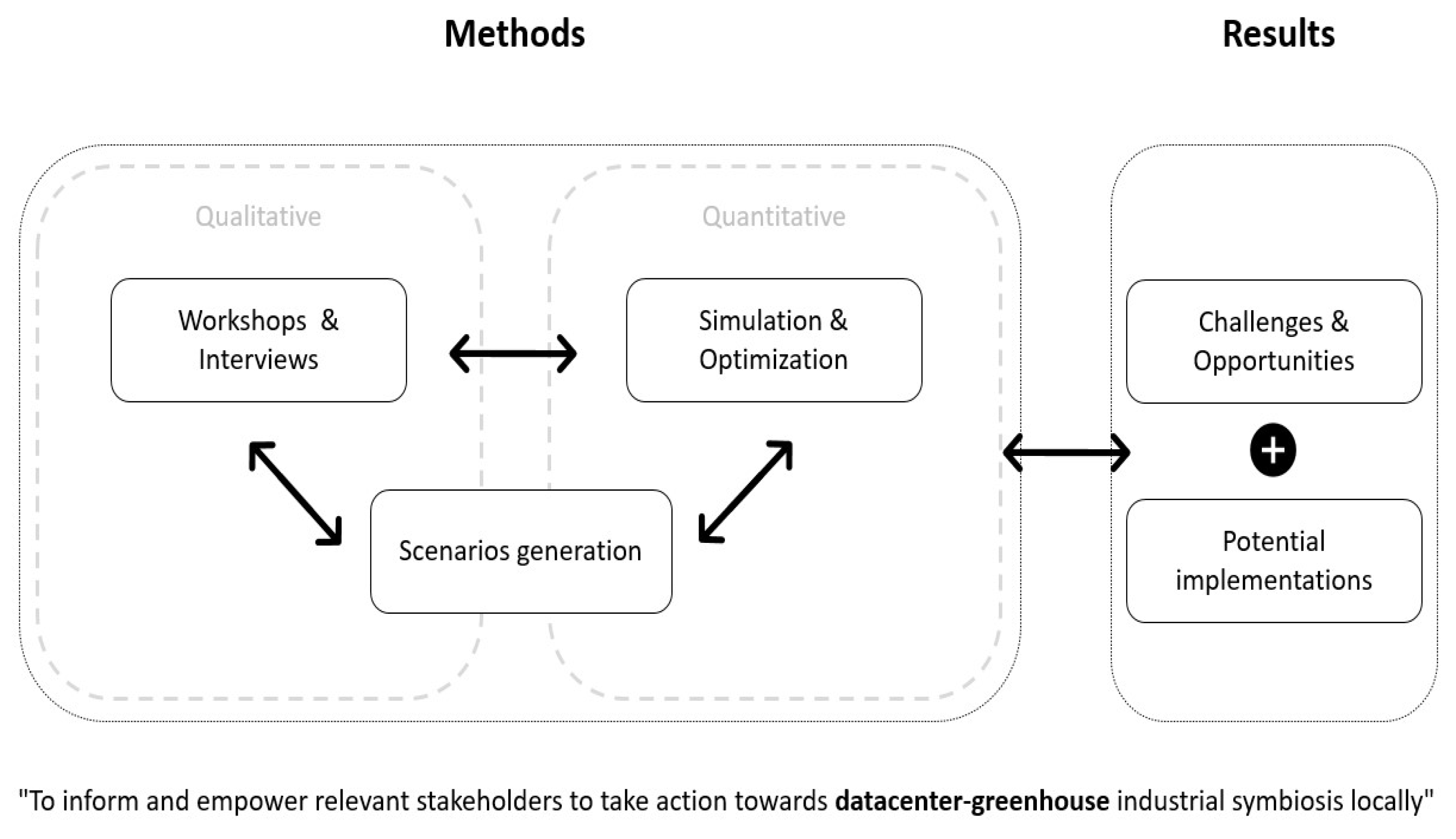 Sustainability 14 02774 g001