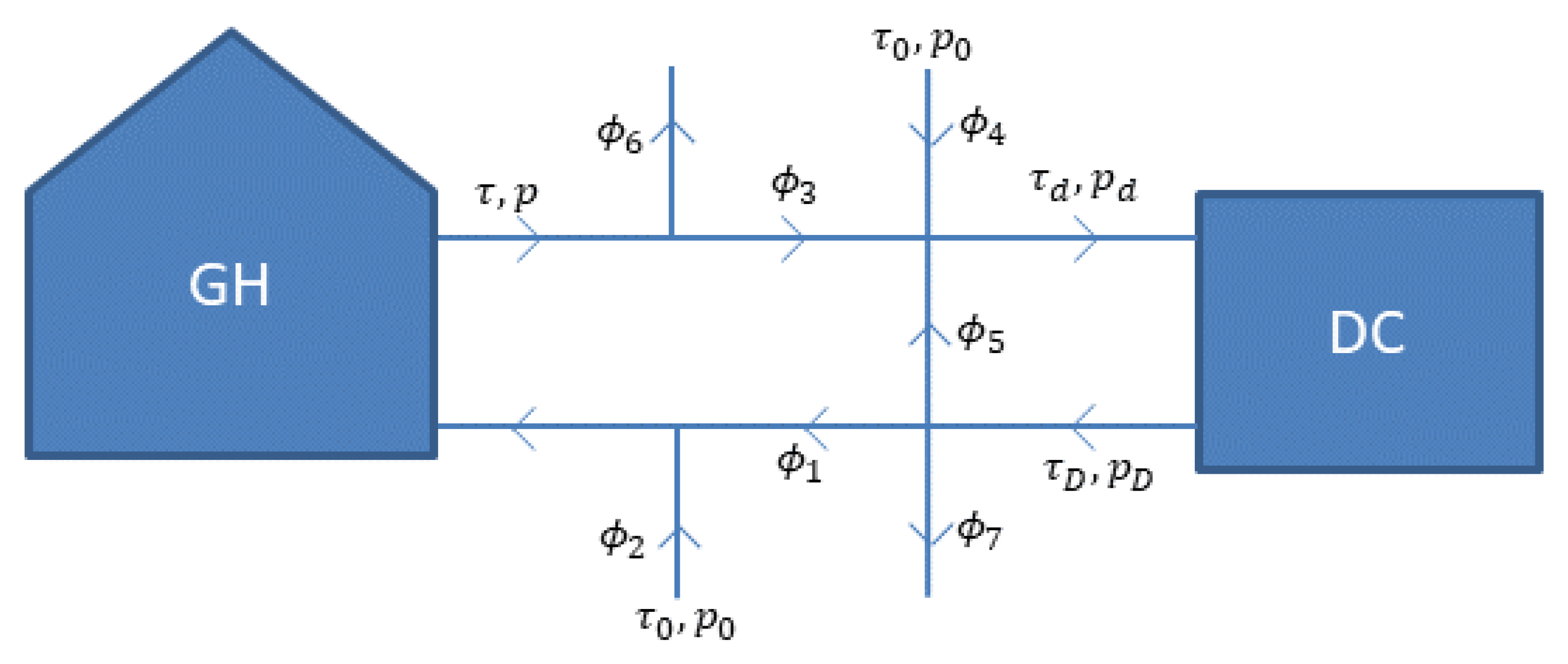 Sustainability 14 02774 g002