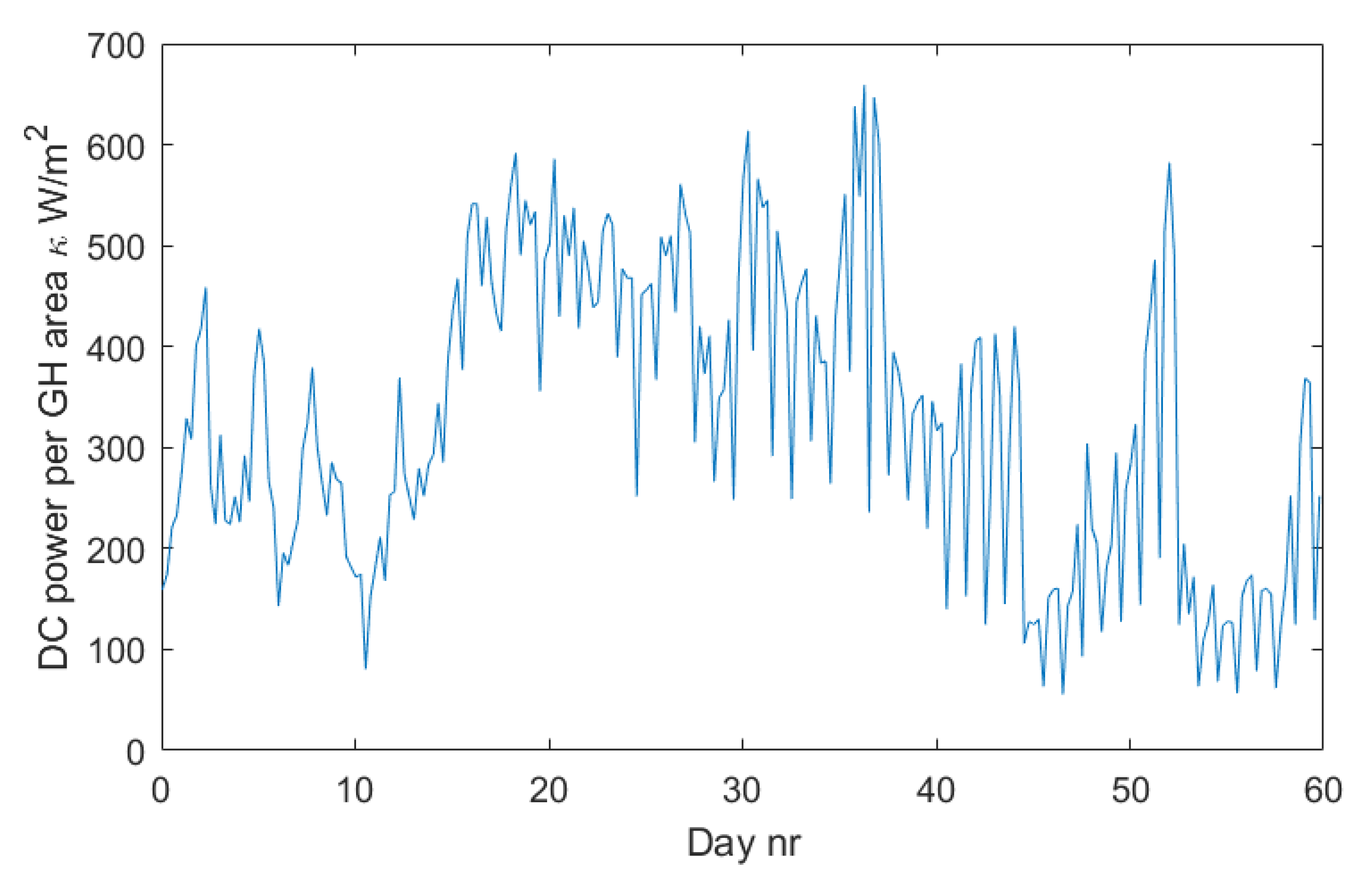 Sustainability 14 02774 g003