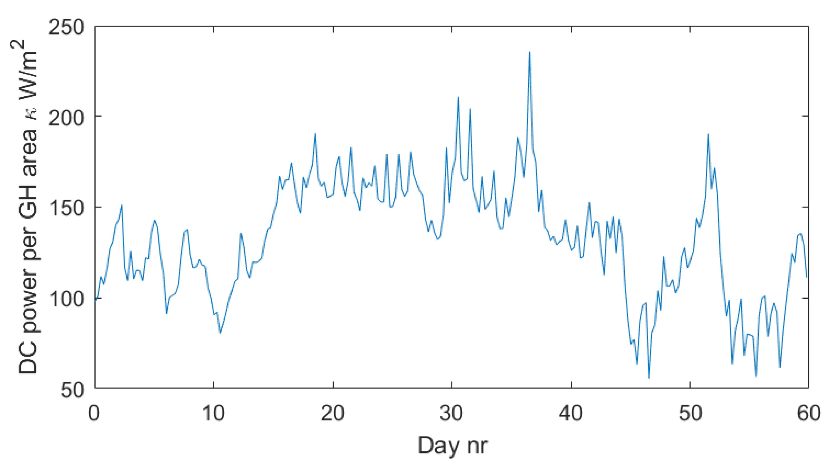 Sustainability 14 02774 g004