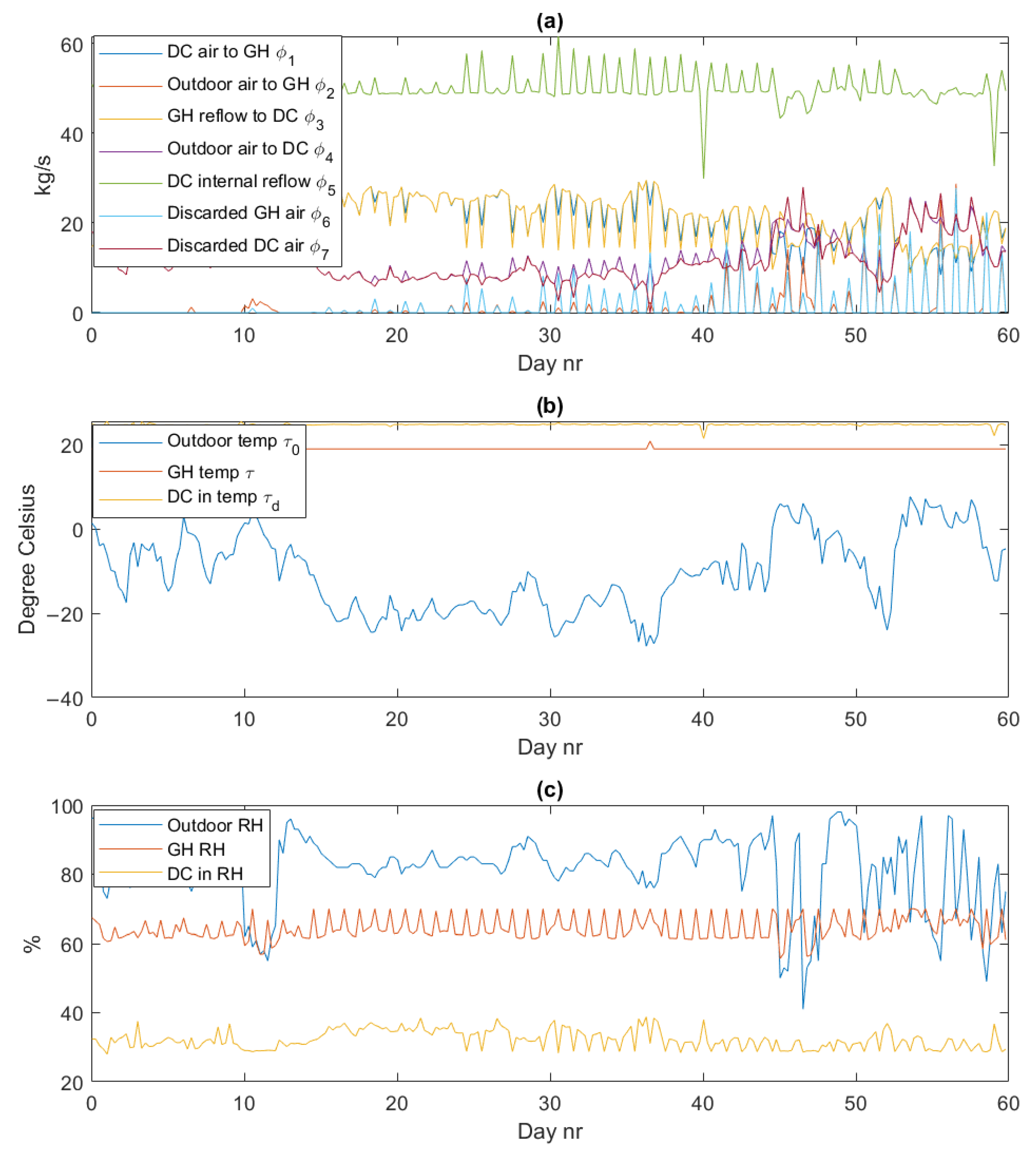Sustainability 14 02774 g005