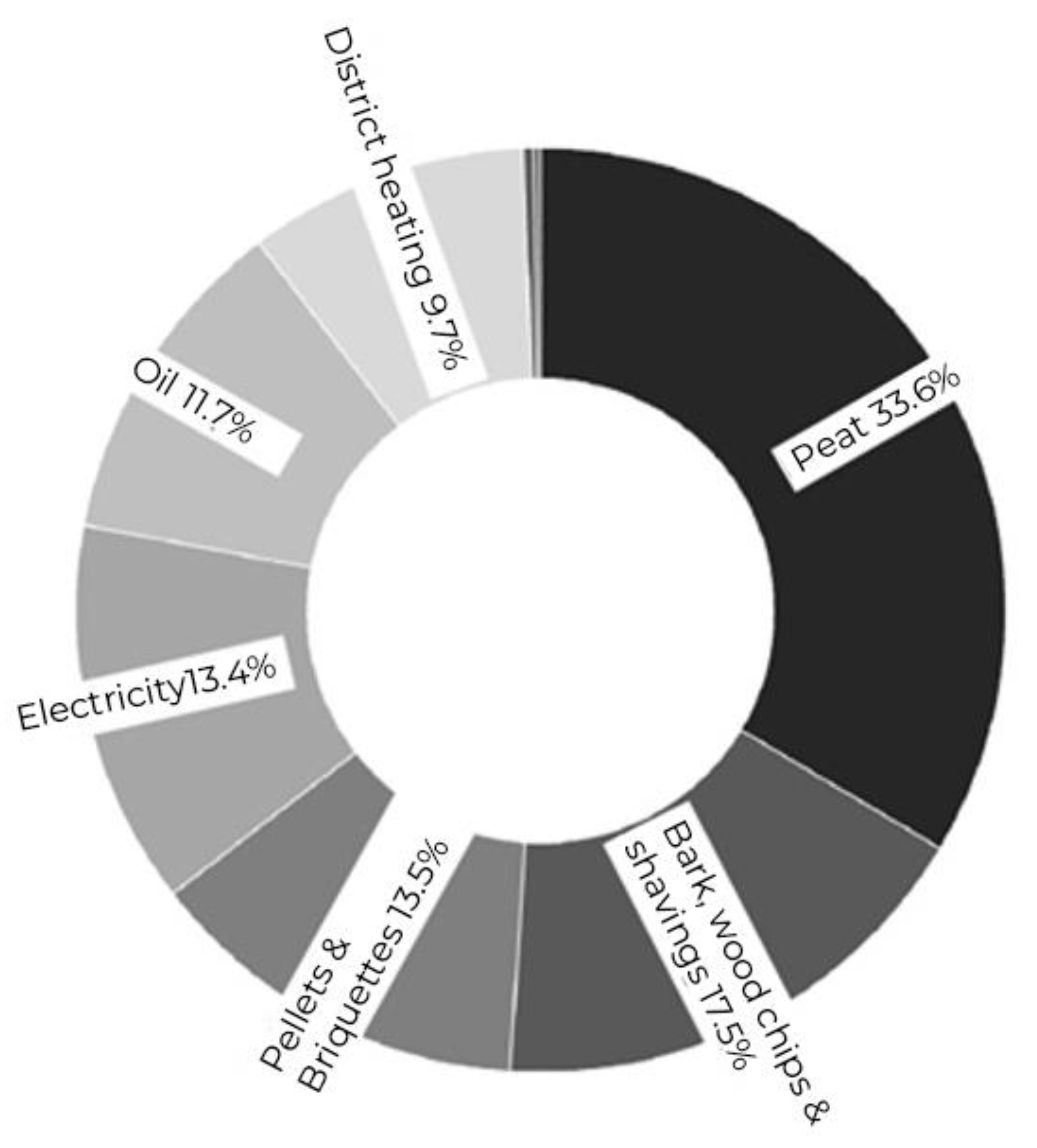 Sustainability 14 02774 g006
