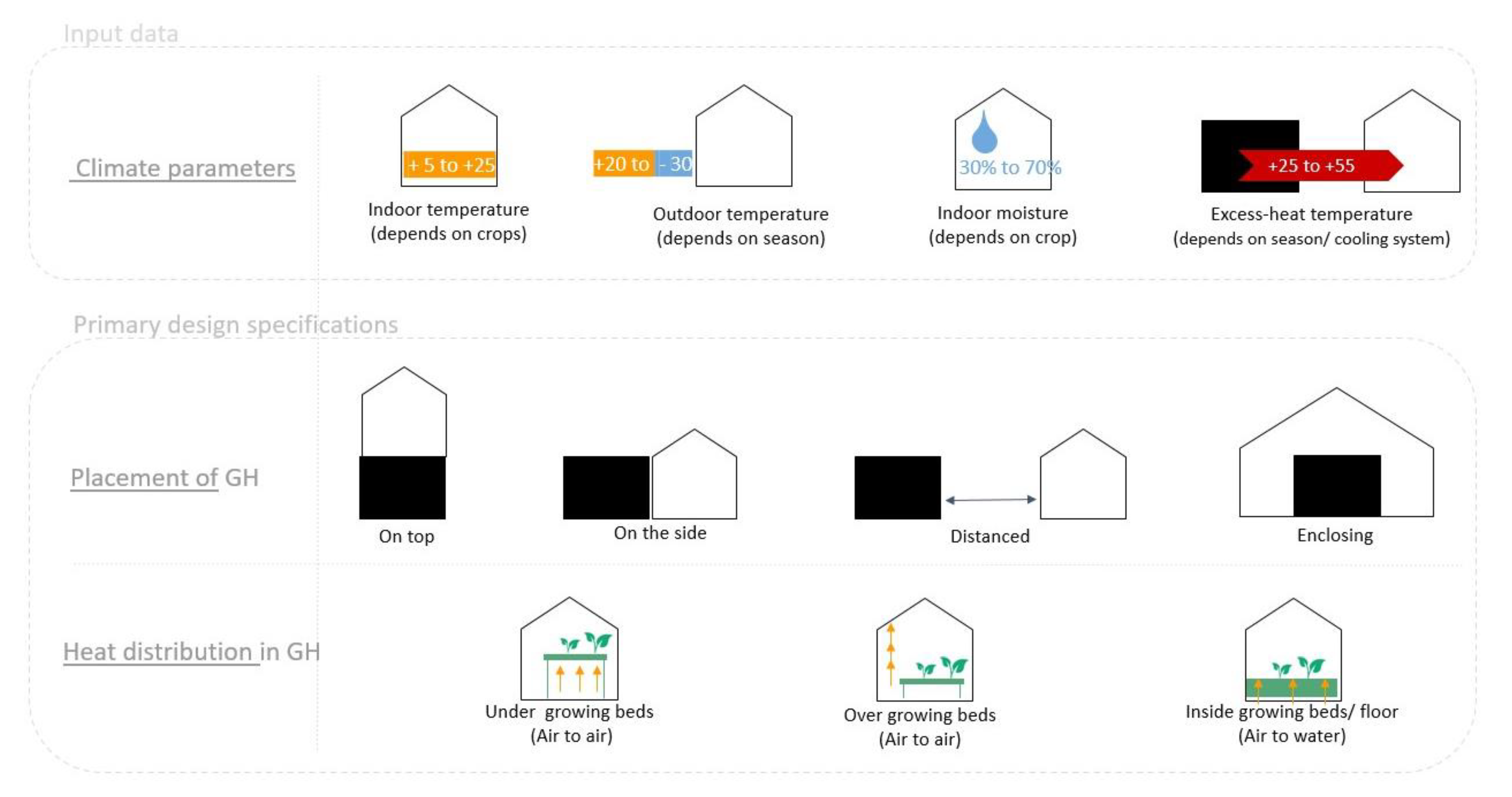 Sustainability 14 02774 g007