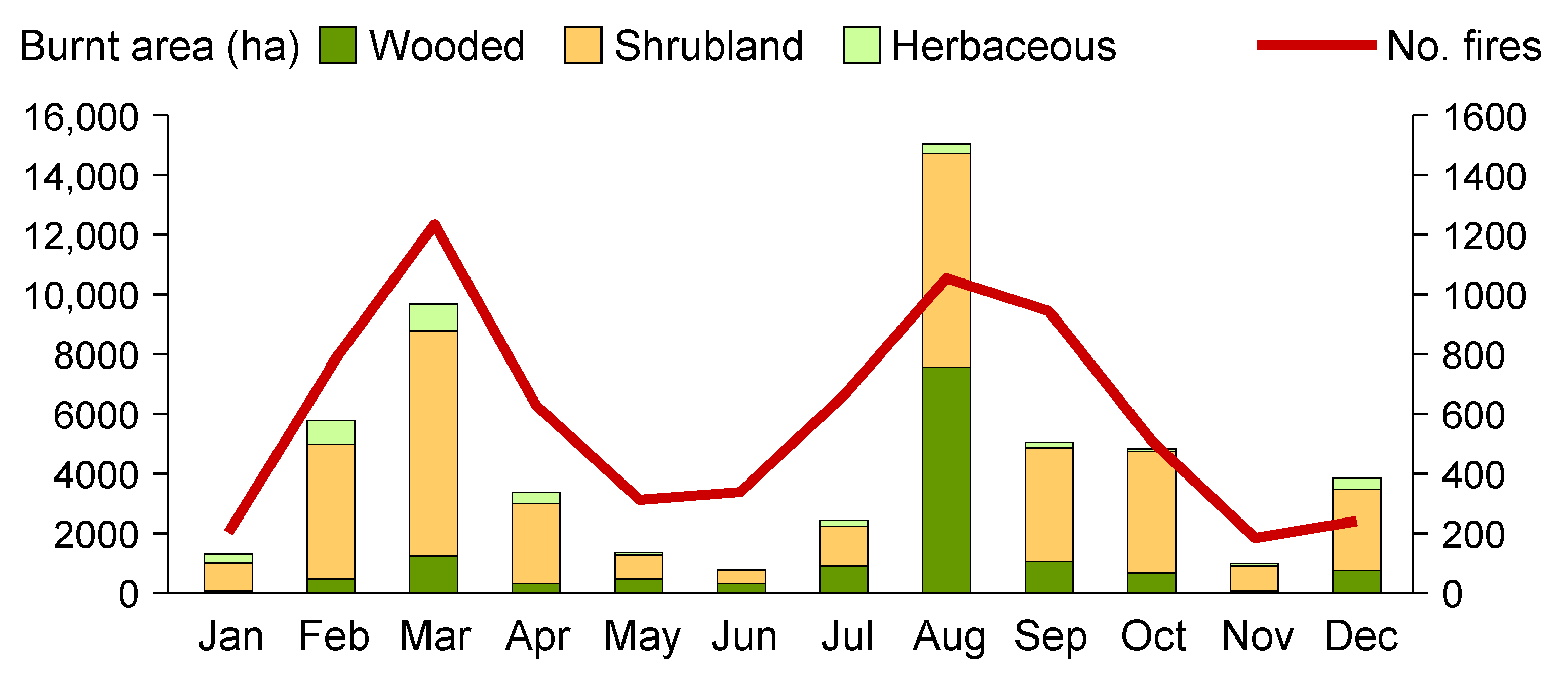 Sustainability 14 02775 g002