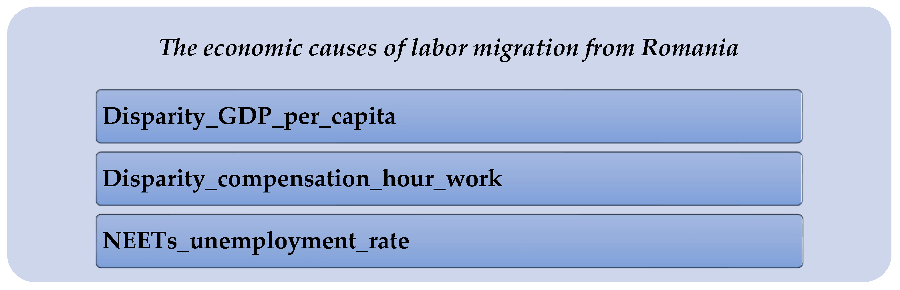 Sustainability 14 02784 g002