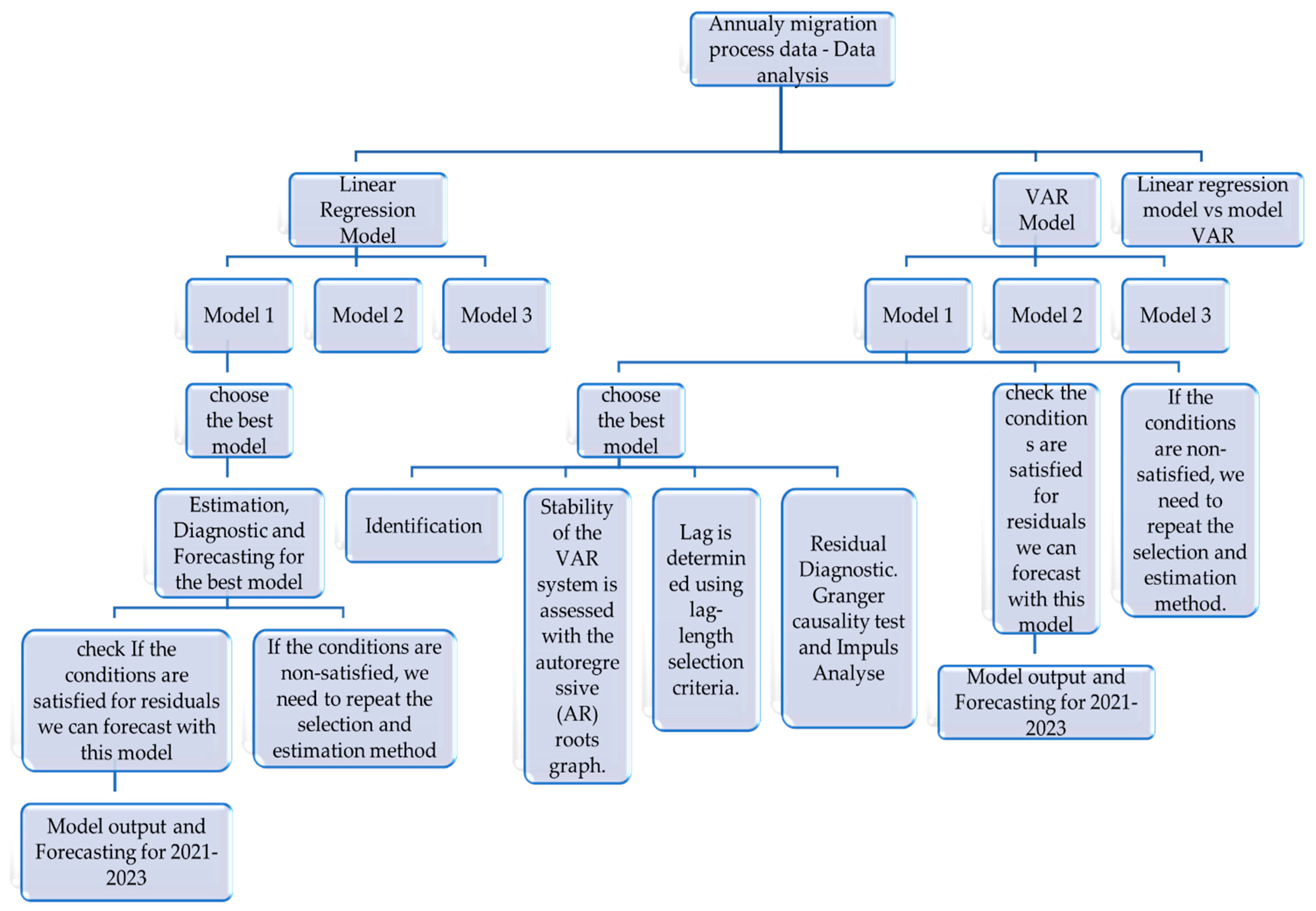 Sustainability 14 02784 g003