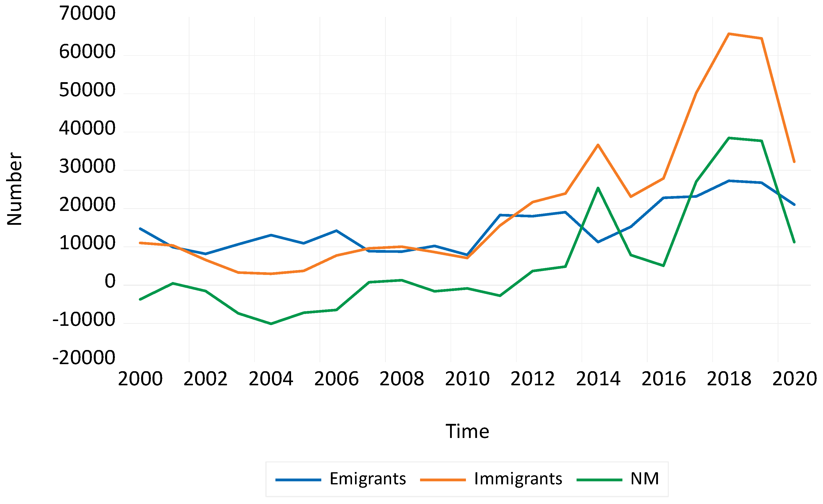 Sustainability 14 02784 g004